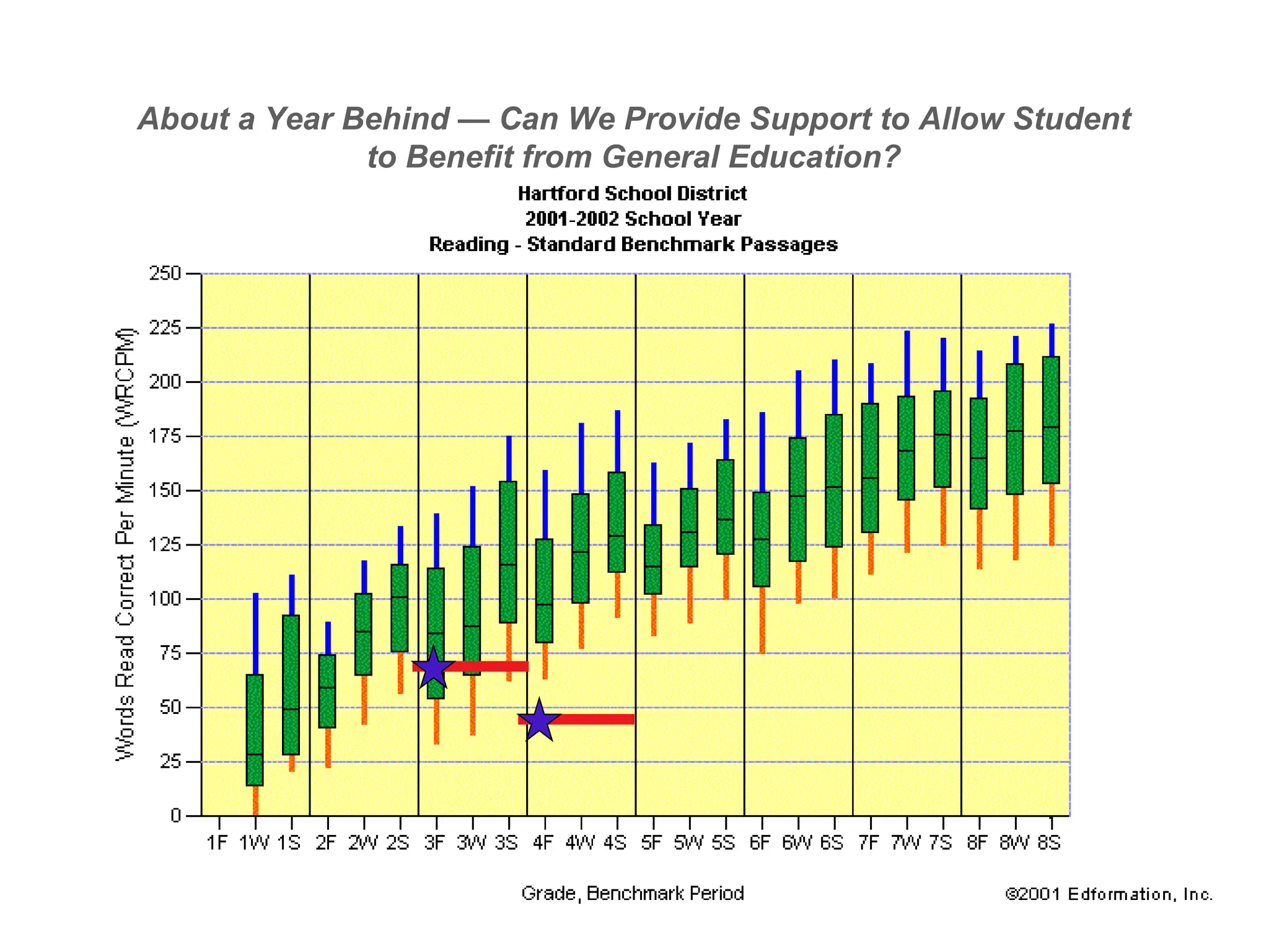 About a Year Behind — Can We Provide Support to Allow Student
              to Benefit from General Education?
 