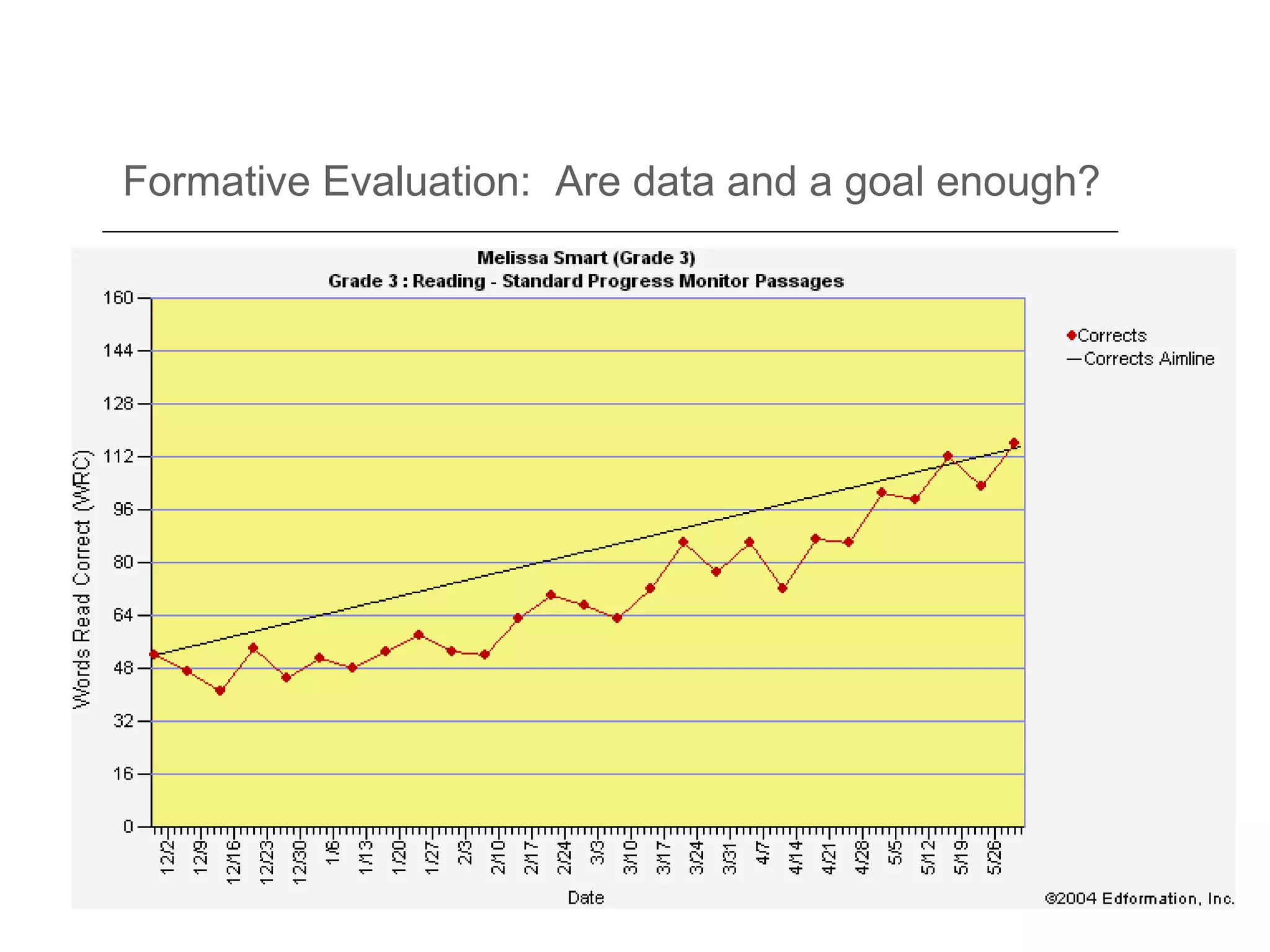 Formative Evaluation: Are data and a goal enough?
 