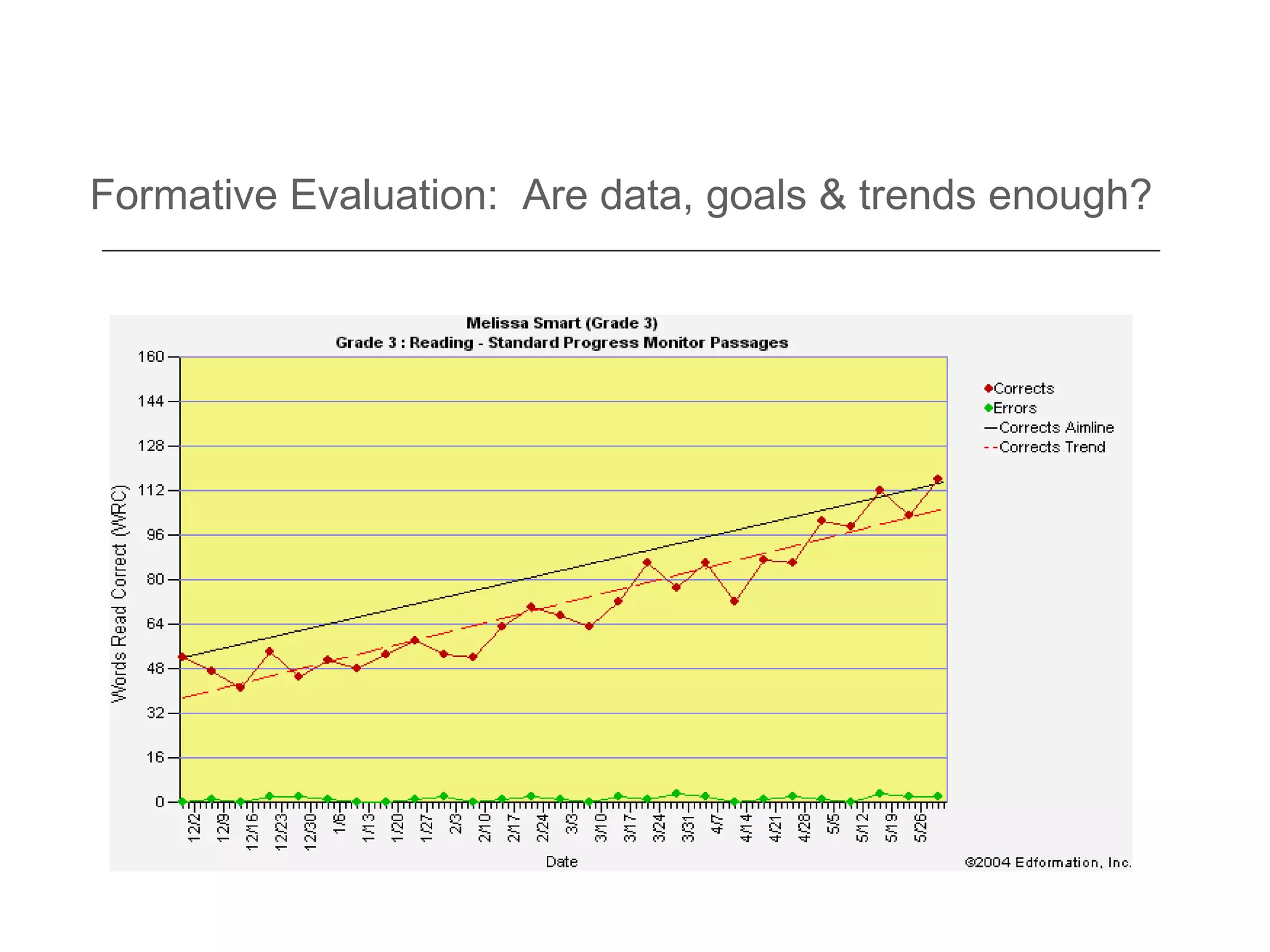 Formative Evaluation: Are data, goals & trends enough?
 