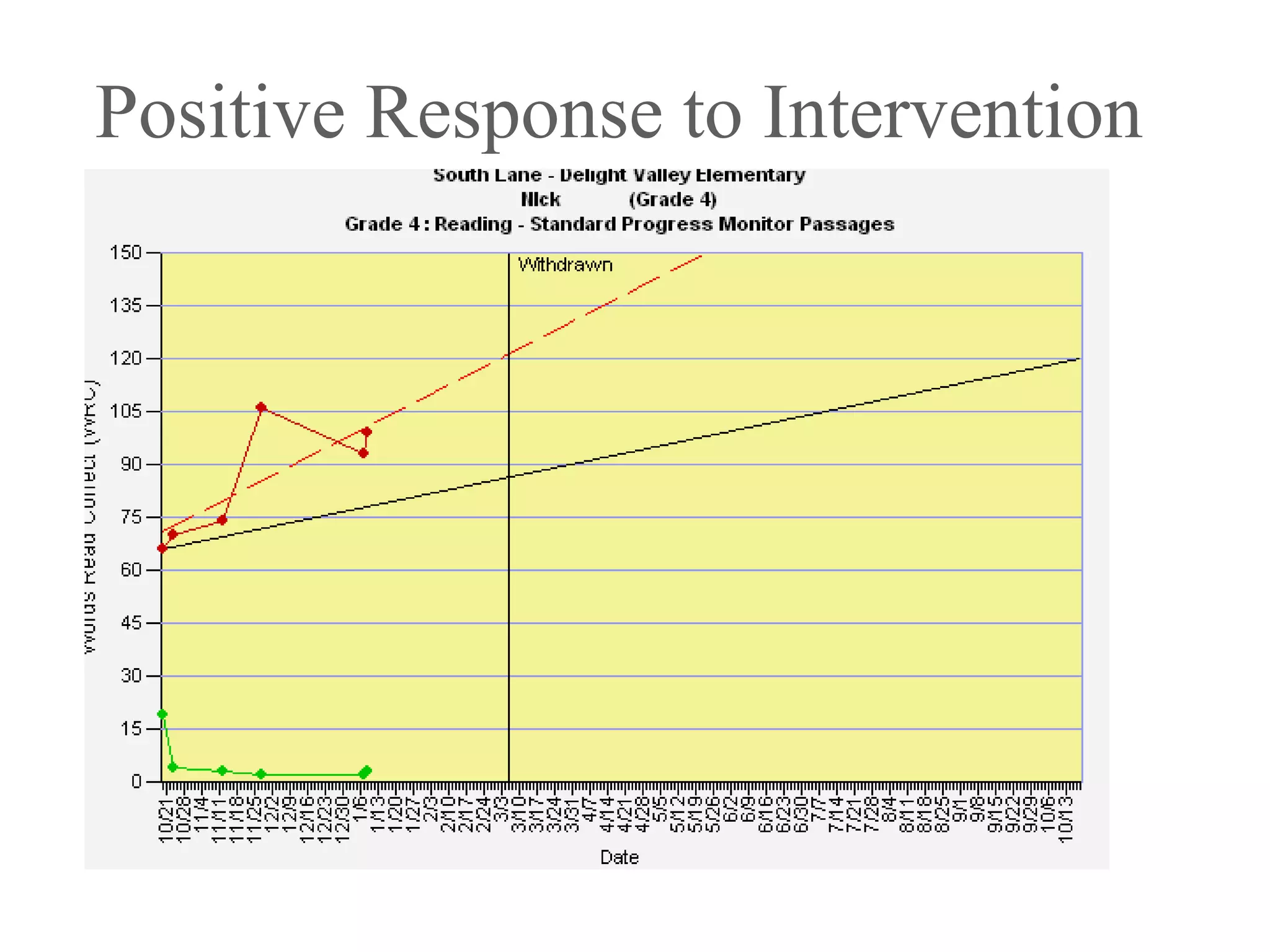 Positive Response to Intervention
 