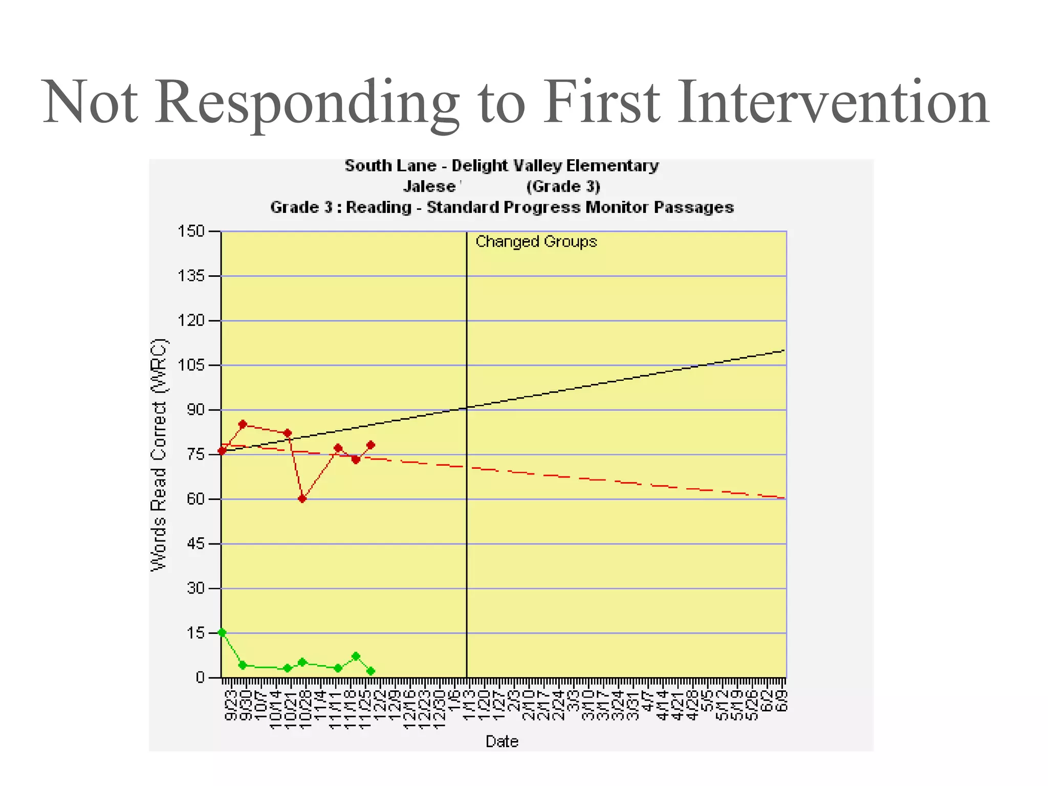 Not Responding to First Intervention
 