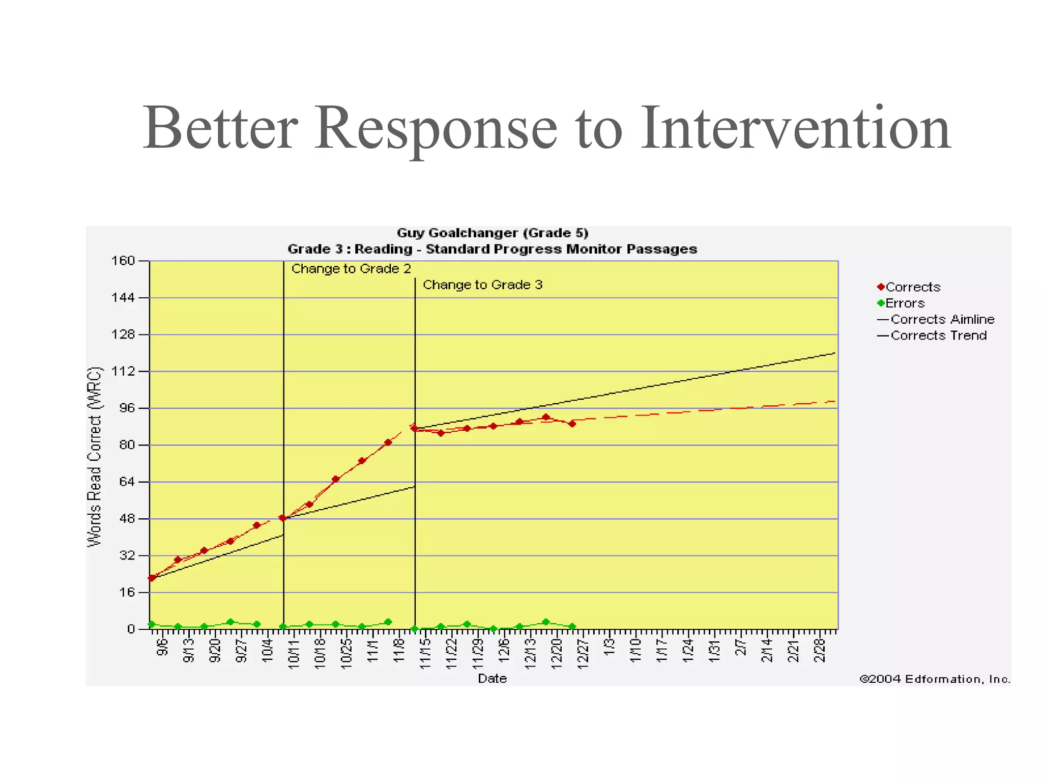 Better Response to Intervention
 