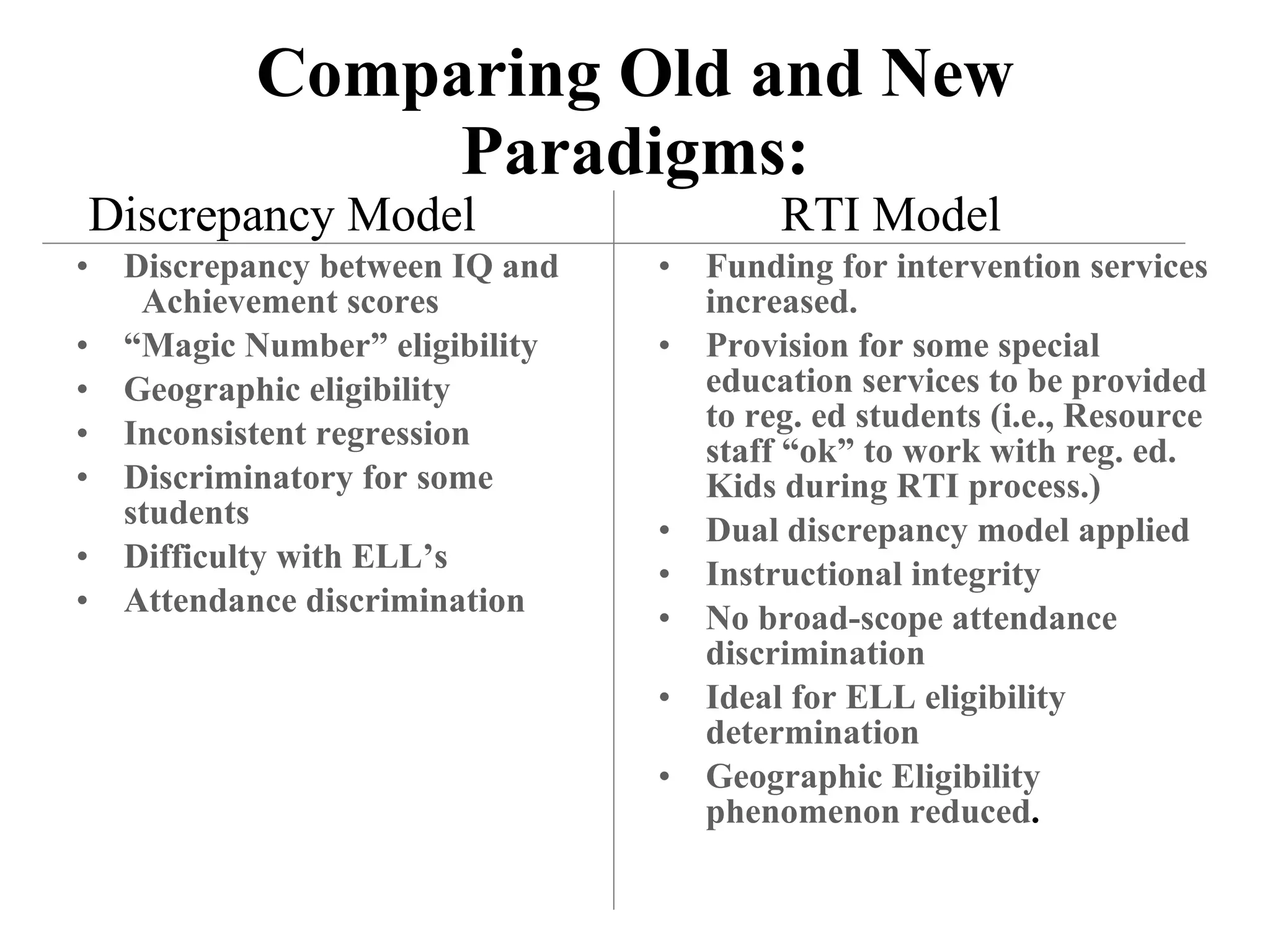 Comparing Old and New
               Paradigms:
Discrepancy Model                       RTI Model
• Discrepancy between IQ and   •   Funding for intervention services
   Achievement scores              increased.
• “Magic Number” eligibility   •   Provision for some special
• Geographic eligibility           education services to be provided
                                   to reg. ed students (i.e., Resource
• Inconsistent regression          staff “ok” to work with reg. ed.
• Discriminatory for some          Kids during RTI process.)
  students                     •   Dual discrepancy model applied
• Difficulty with ELL’s        •   Instructional integrity
• Attendance discrimination    •   No broad-scope attendance
                                   discrimination
                               •   Ideal for ELL eligibility
                                   determination
                               •   Geographic Eligibility
                                   phenomenon reduced.
 