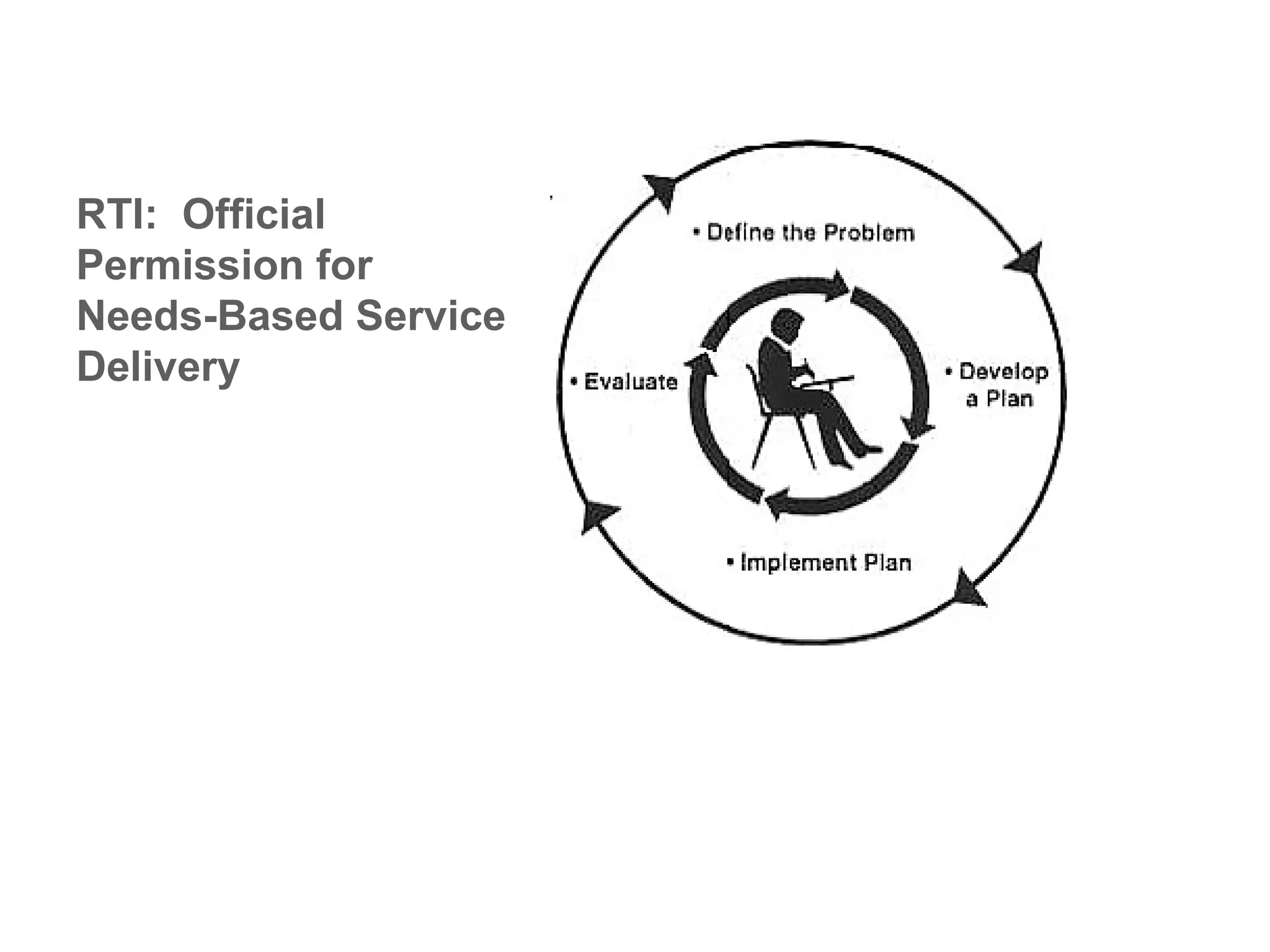 RTI: Official
Permission for
Needs-Based Service
Delivery
 