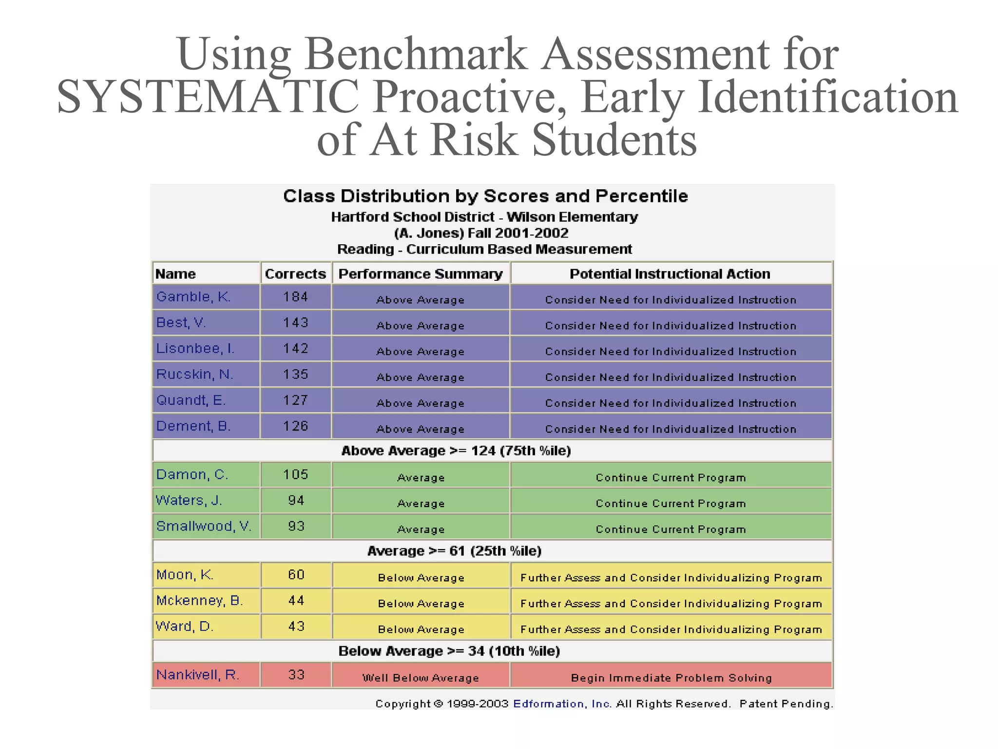 Using Benchmark Assessment for
SYSTEMATIC Proactive, Early Identification
          of At Risk Students
 