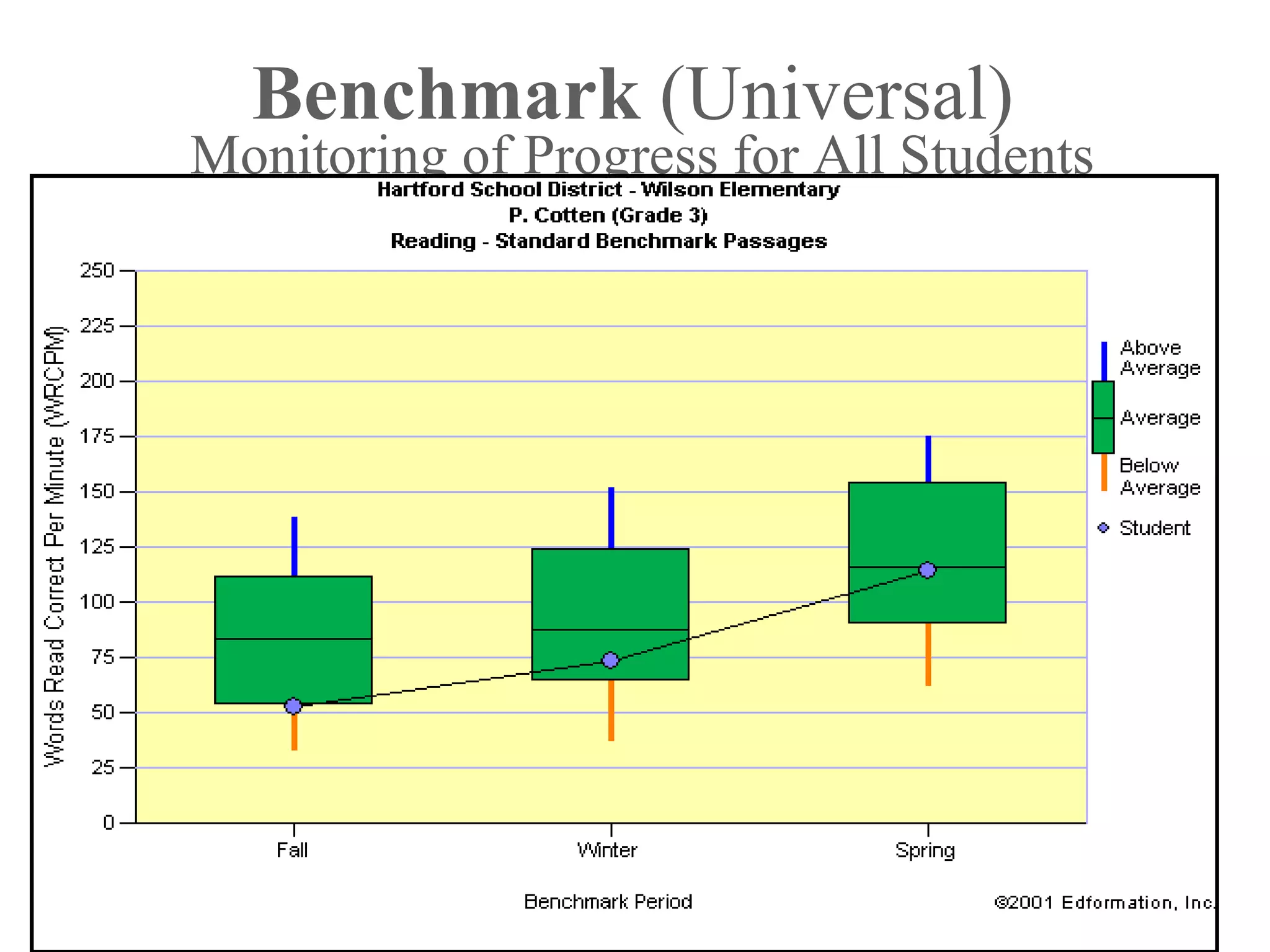 Benchmark (Universal)
Monitoring of Progress for All Students
 