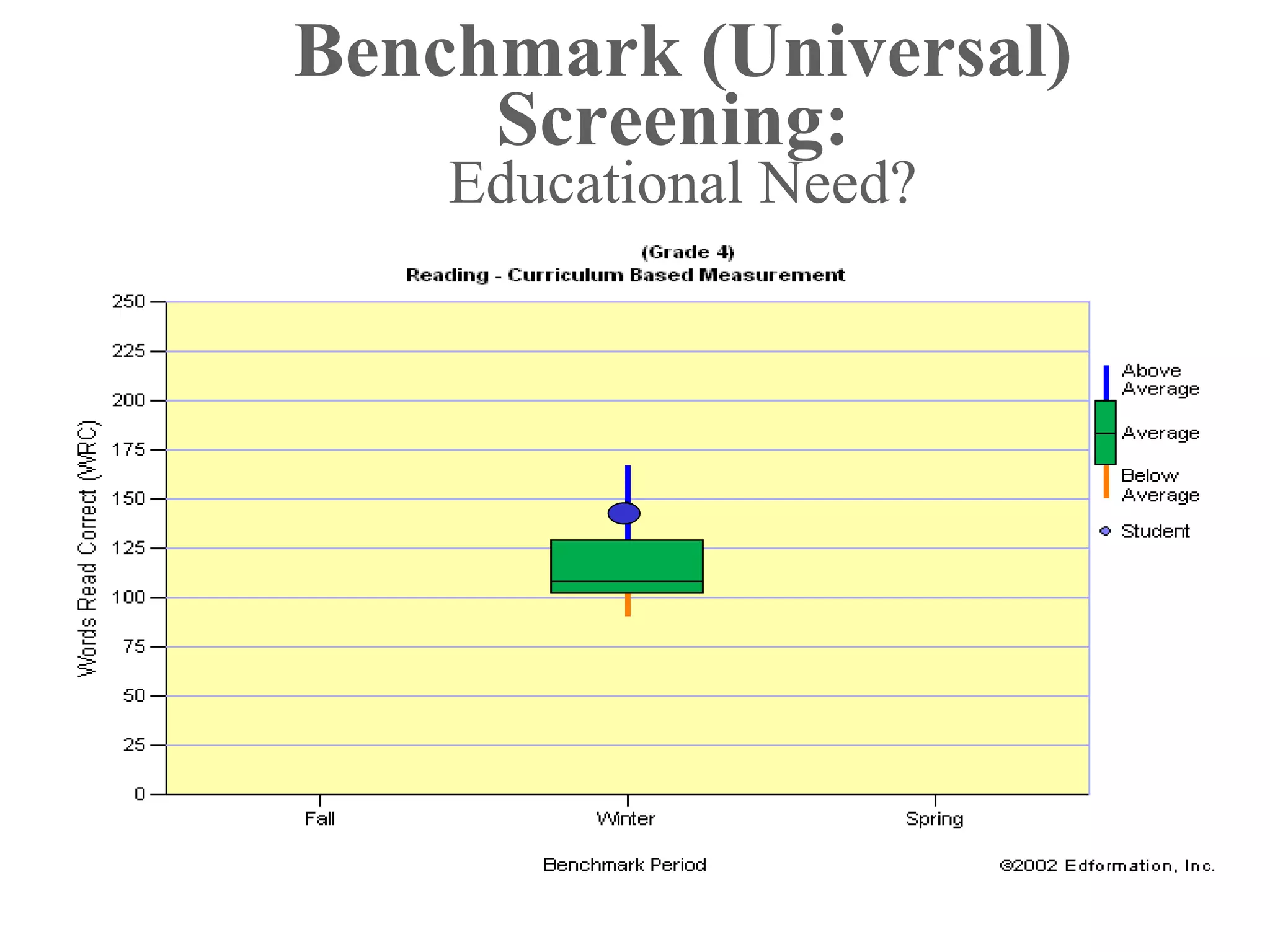 Benchmark (Universal)
     Screening:
    Educational Need?
 