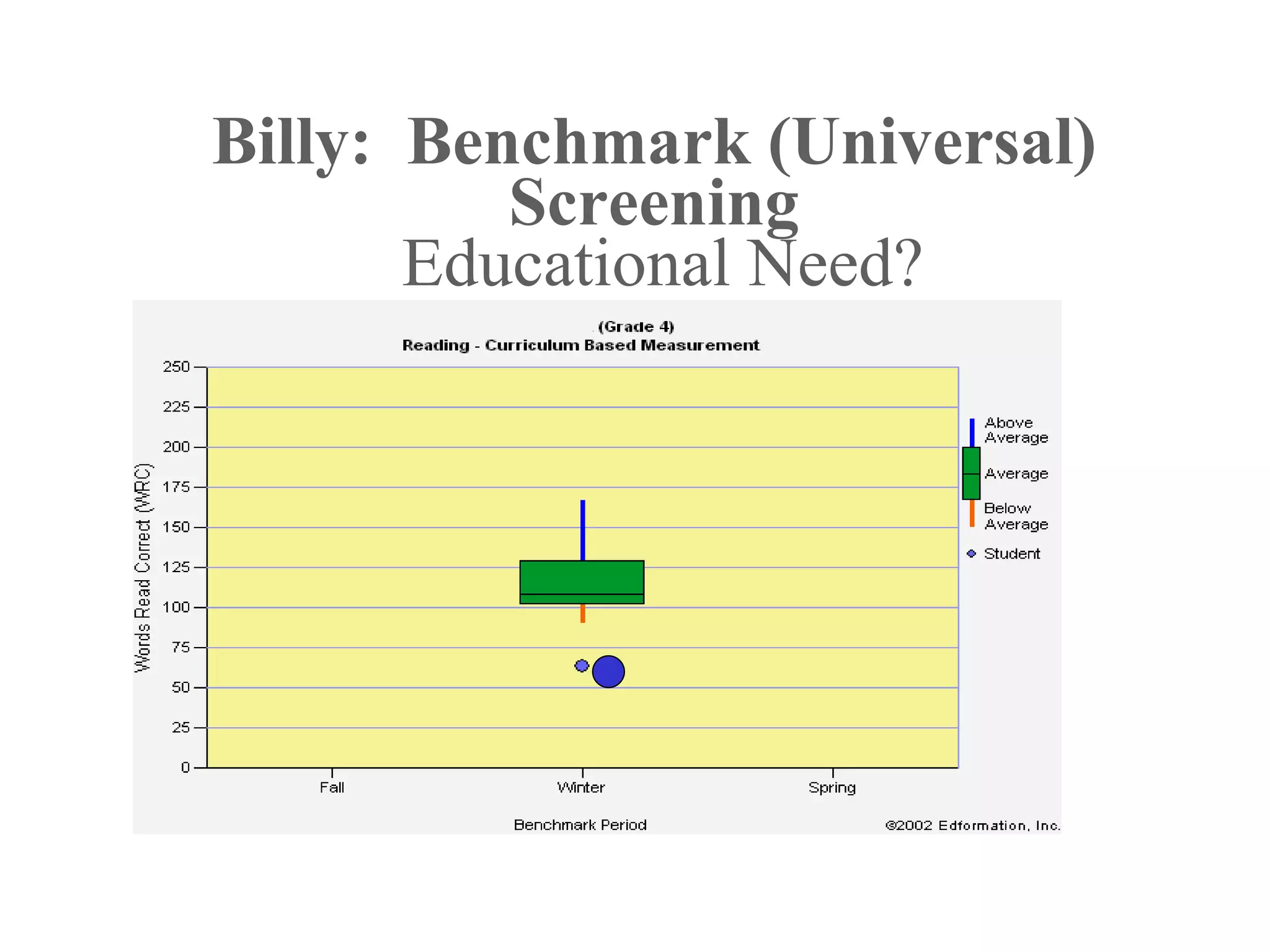 Billy: Benchmark (Universal)
          Screening
       Educational Need?
 