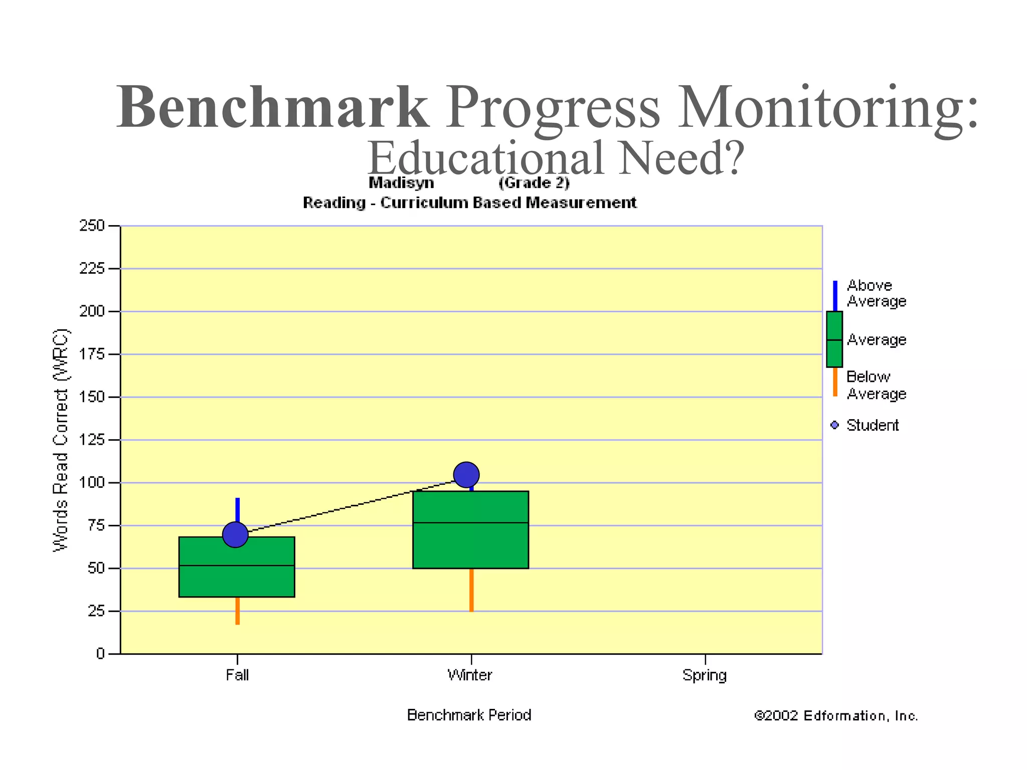 Benchmark Progress Monitoring:
        Educational Need?
 