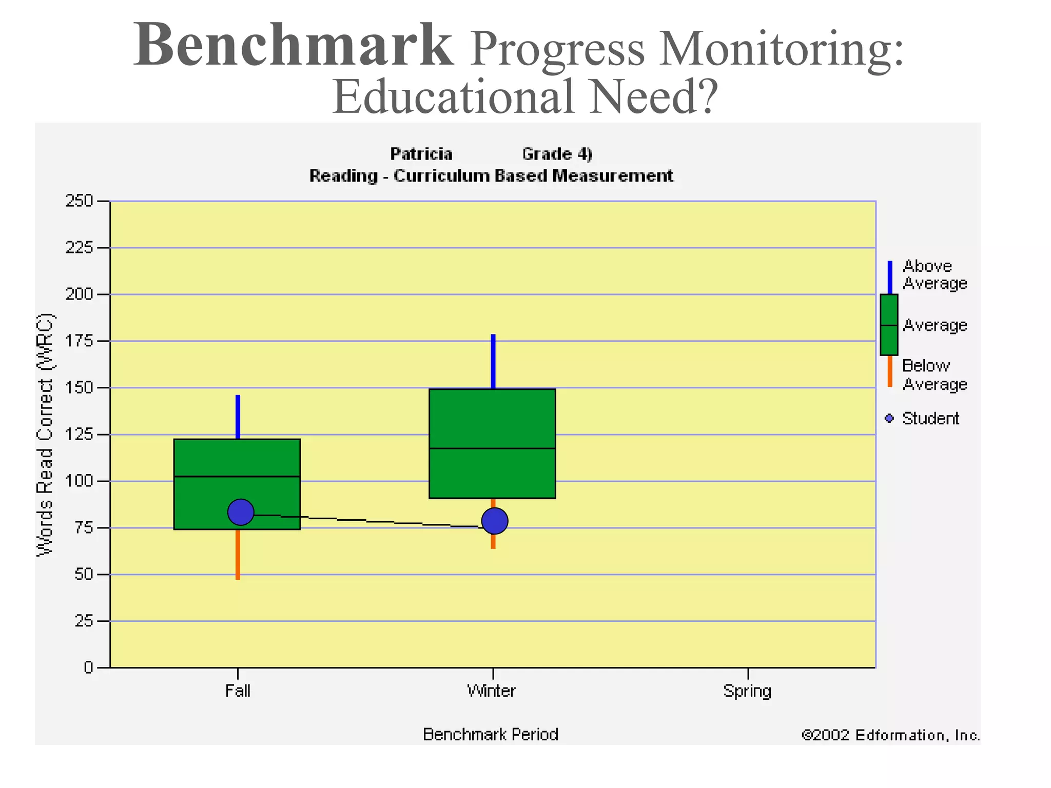 Benchmark Progress Monitoring:
       Educational Need?
 