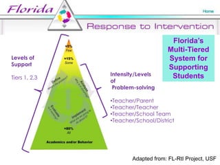 Florida’s Multi-Tiered System for Supporting StudentsLevels of SupportTiers 1, 2,3Intensity/Levels of Problem-solvingTeacher/Parent