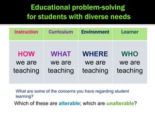 Response-to-InstructionLevels of Support in MY Structured ClassroomSupportStudent Need