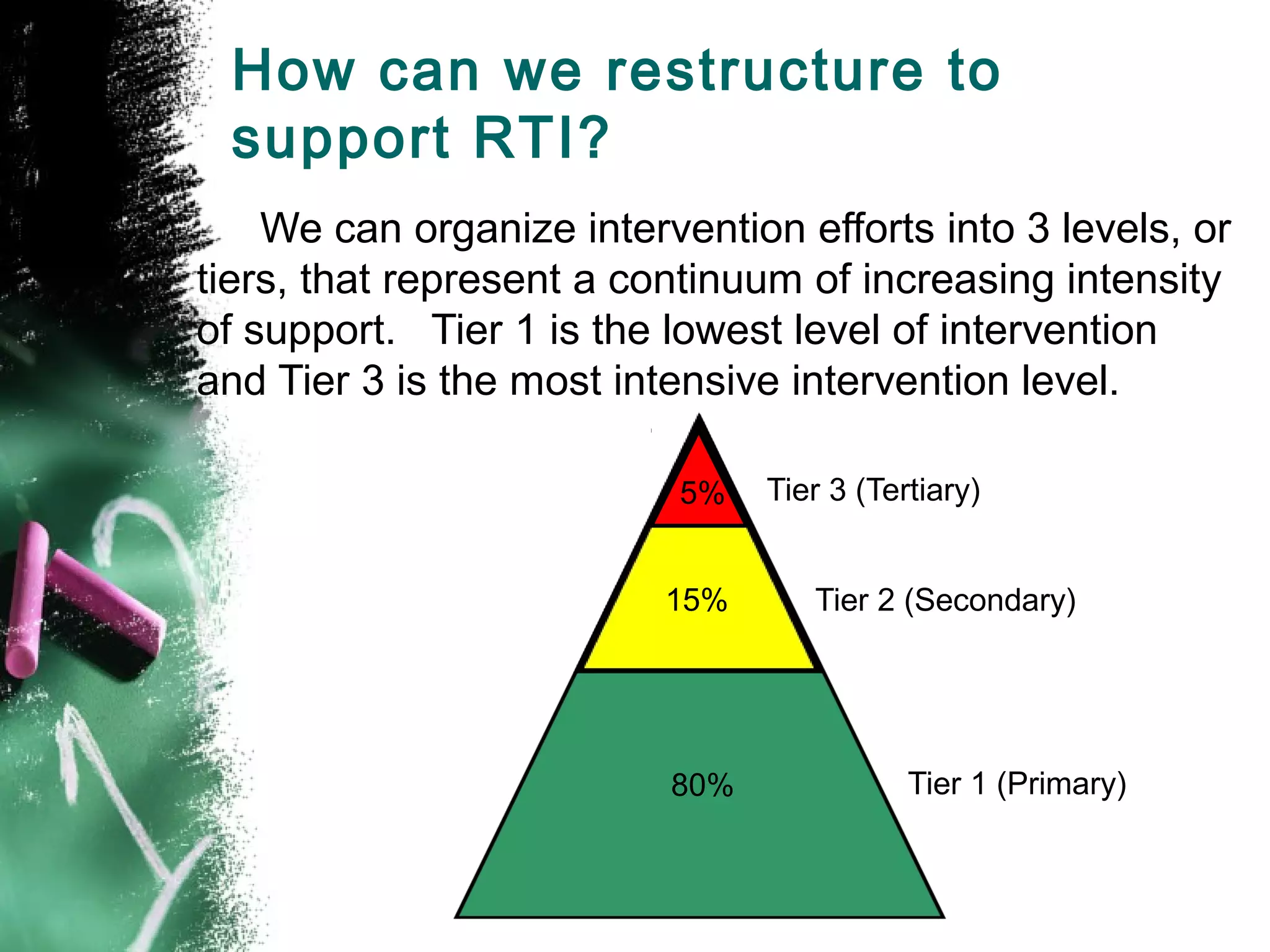 How can we restructure to
 support RTI?
    We can organize intervention efforts into 3 levels, or
tiers, that represent a continuum of increasing intensity
of support. Tier 1 is the lowest level of intervention
and Tier 3 is the most intensive intervention level.

                           5%   Tier 3 (Tertiary)


                          15%      Tier 2 (Secondary)




                          80%              Tier 1 (Primary)
 