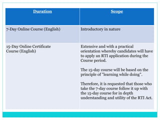 Duration Scope
7-Day Online Course (English) Introductory in nature
15-Day Online Certificate
Course (English)
Extensive and with a practical
orientation whereby candidates will have
to apply an RTI application during the
Course period.
The 15-day course will be based on the
principle of "learning while doing".
Therefore, it is requested that those who
take the 7-day course follow it up with
the 15-day course for in depth
understanding and utility of the RTI Act.
 
