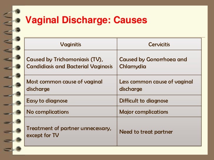 Std Discharge Color Chart