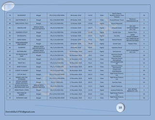 list of featured film certified | PPT