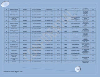 list of featured film certified | PPT