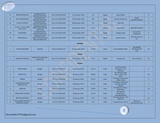 list of featured film certified | PPT