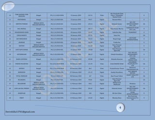 list of featured film certified | PPT