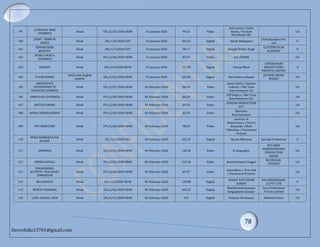 list of featured film certified | PPT