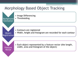 Real Time Object Tracking | PPTX