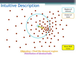 Real Time Object Tracking | PPTX