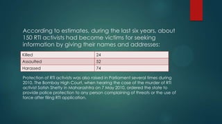 According to estimates, during the last six years, about
150 RTI activists had become victims for seeking
information by giving their names and addresses:
Protection of RTI activists was also raised in Parliament several times during
2010. The Bombay High Court, when hearing the case of the murder of RTI
activist Satish Shetty in Maharashtra on 7 May 2010, ordered the state to
provide police protection to any person complaining of threats or the use of
force after filing RTI application.
Killed 24
Assaulted 52
Harassed 74
 