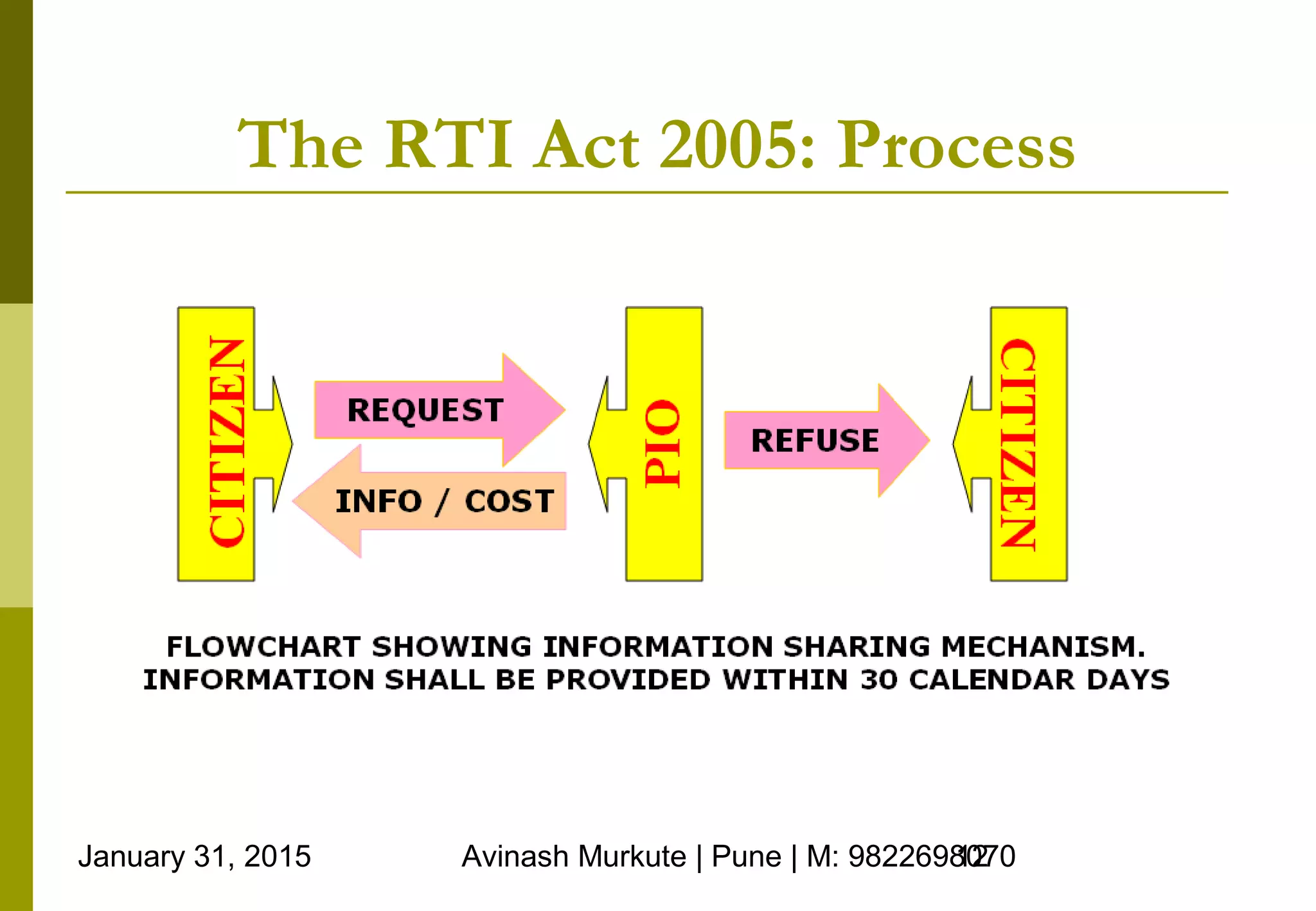 January 31, 2015 Avinash Murkute | Pune | M: 982269807012
The RTI Act 2005: Process
 