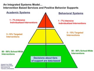 RtI for behavior | PPT