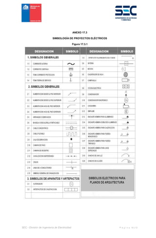 SEC - División de Ingeniería de Electricidad P á g i n a 10 | 13
ANEXO 17.3
SIMBOLOGÍA DE PROYECTOS ELÉCTRICOS
Figura 17.3.1
 