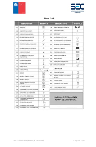 SEC - División de Ingeniería de Electricidad P á g i n a 11 | 13
Figura 17.3.2
 