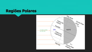 Regiões Polares
 