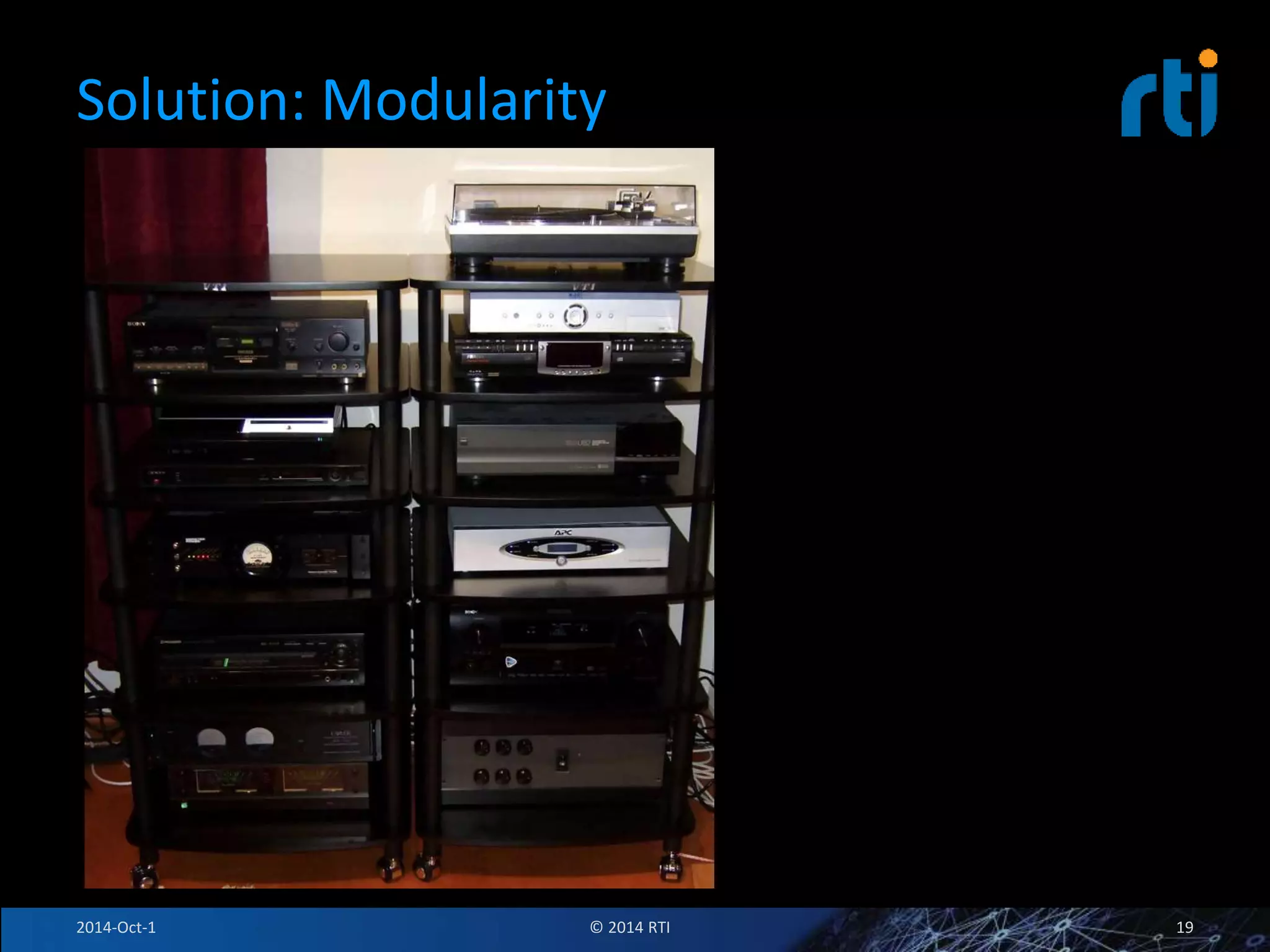 Solution: Modularity 
2014-Oct-1 © 2014 RTI 19 
 