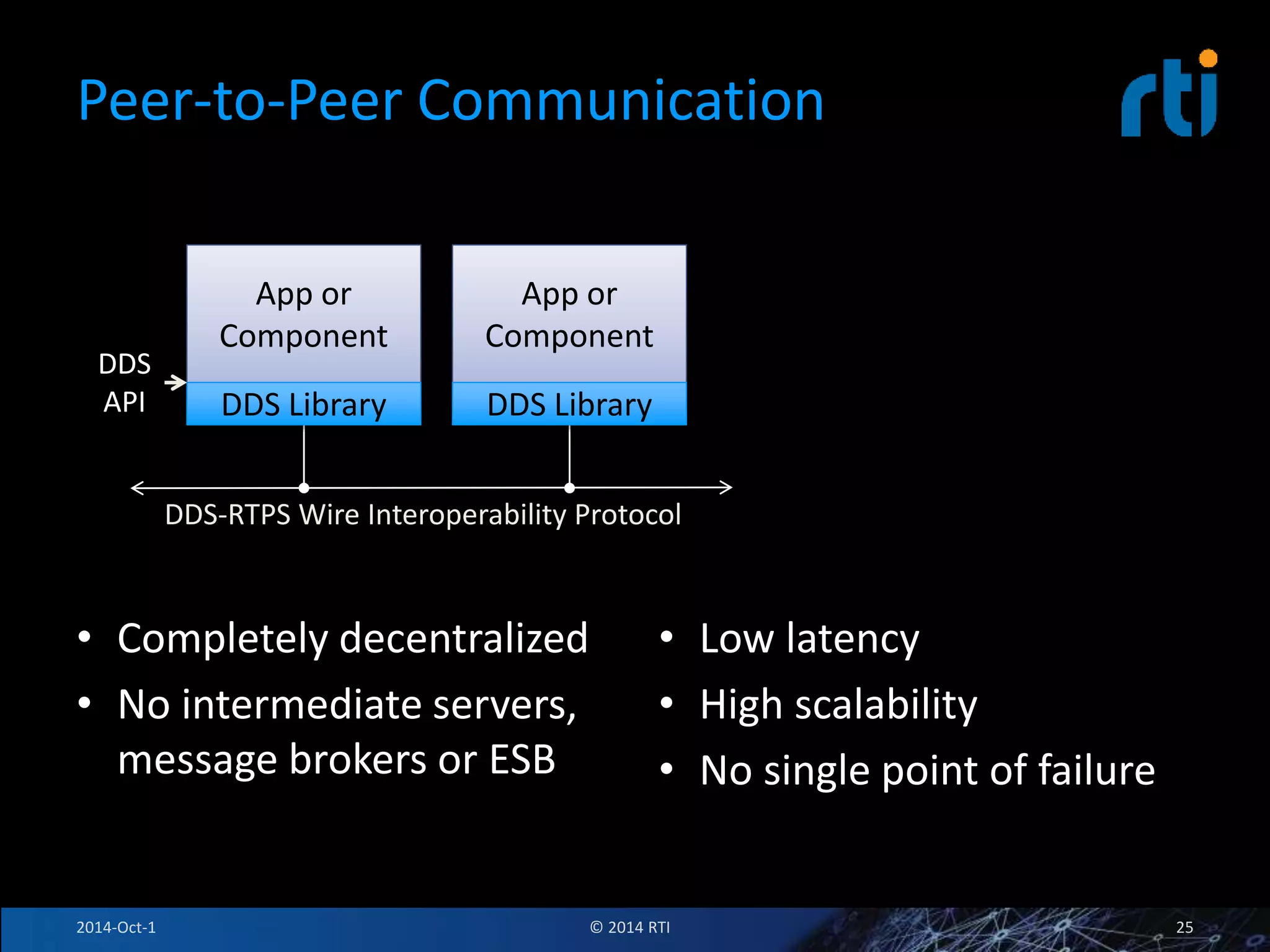Peer-to-Peer Communication 
DDS-RTPS Wire Interoperability Protocol 
• Completely decentralized 
• No intermediate servers, 
message brokers or ESB 
• Low latency 
• High scalability 
• No single point of failure 
App or 
Component 
DDS Library 
App or 
Component 
DDS Library 
DDS 
API 
2014-Oct-1 © 2014 RTI 25 
 