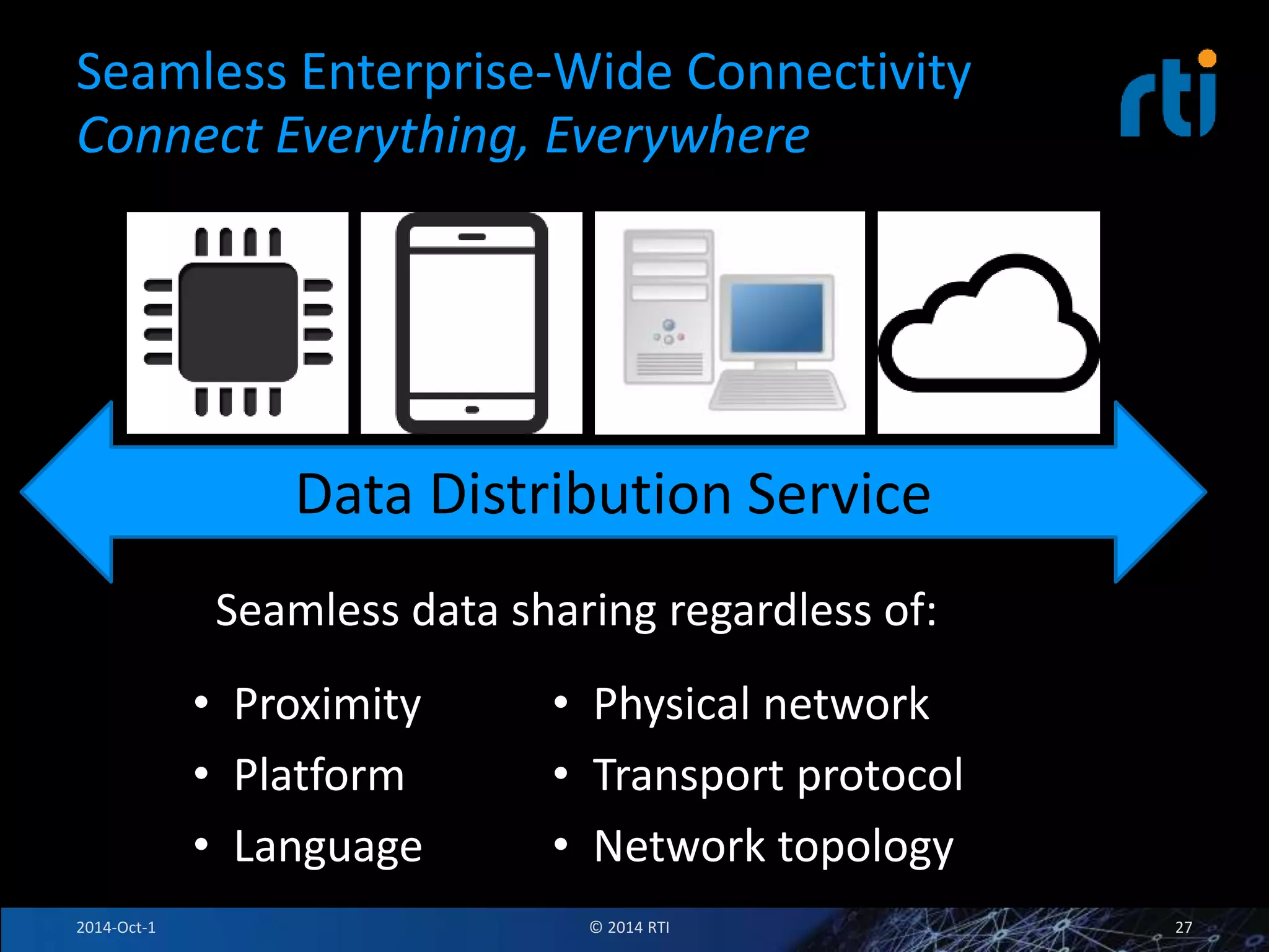 Seamless Enterprise-Wide Connectivity 
Connect Everything, Everywhere 
Data Distribution Service 
Seamless data sharing regardless of: 
• Proximity 
• Platform 
• Language 
• Physical network 
• Transport protocol 
• Network topology 
2014-Oct-1 © 2014 RTI 27 
 