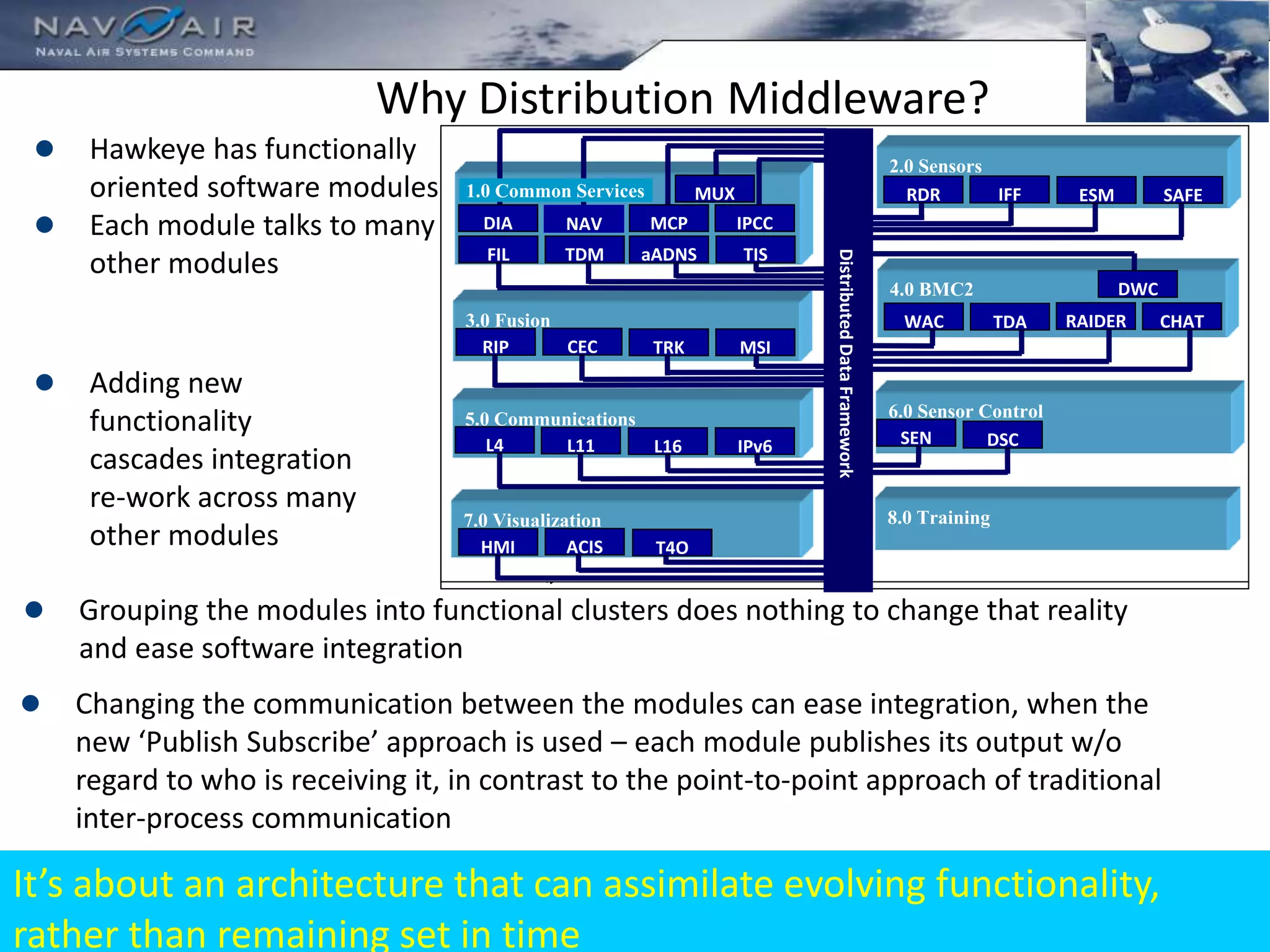 Why Distribution Middleware? 
1.0 Common Services 
1.0 Common Services 
RDR IFF ESM SAFE 
RDR IFF ESM SAFE 
DIA NAV MCP IPCC 
DIA NAV MCP IPCC 
DWC 
 Grouping the modules into functional clusters does nothing to change that reality 
and ease software integration 
UNCLASSIFIED 
 Hawkeye has functionally 
oriented software modules 
 Each module talks to many 
other modules 
RIP TRK MSI 
WAC TDA 
L4 L11 L16 SEN DSC 
HMI ACIS 
MUX 
FIL TDM 
 Adding new 
functionality 
cascades integration 
re-work across many 
other modules 
CEC 
8.0 Training 
5.0 Communications 
2.0 Sensors 
3.0 Fusion 
4.0 BMC2 
7.0 Visualization 
6.0 Sensor Control 
RIP CEC TRK MSI 
WAC TDA RAIDER 
CHAT 
SEN DSC 
Distributed Data Framework 
L4 L11 L16 IPv6 
HMI ACIS T4O 
MUX 
FIL TDM aADNS TIS 
 Changing the communication between the modules can ease integration, when the 
new ‘Publish Subscribe’ approach is used – each module publishes its output w/o 
regard to who is receiving it, in contrast to the point-to-point approach of traditional 
inter-process communication 
It’s about an architecture that can assimilate evolving functionality, 
rather than remaining set in time 
 