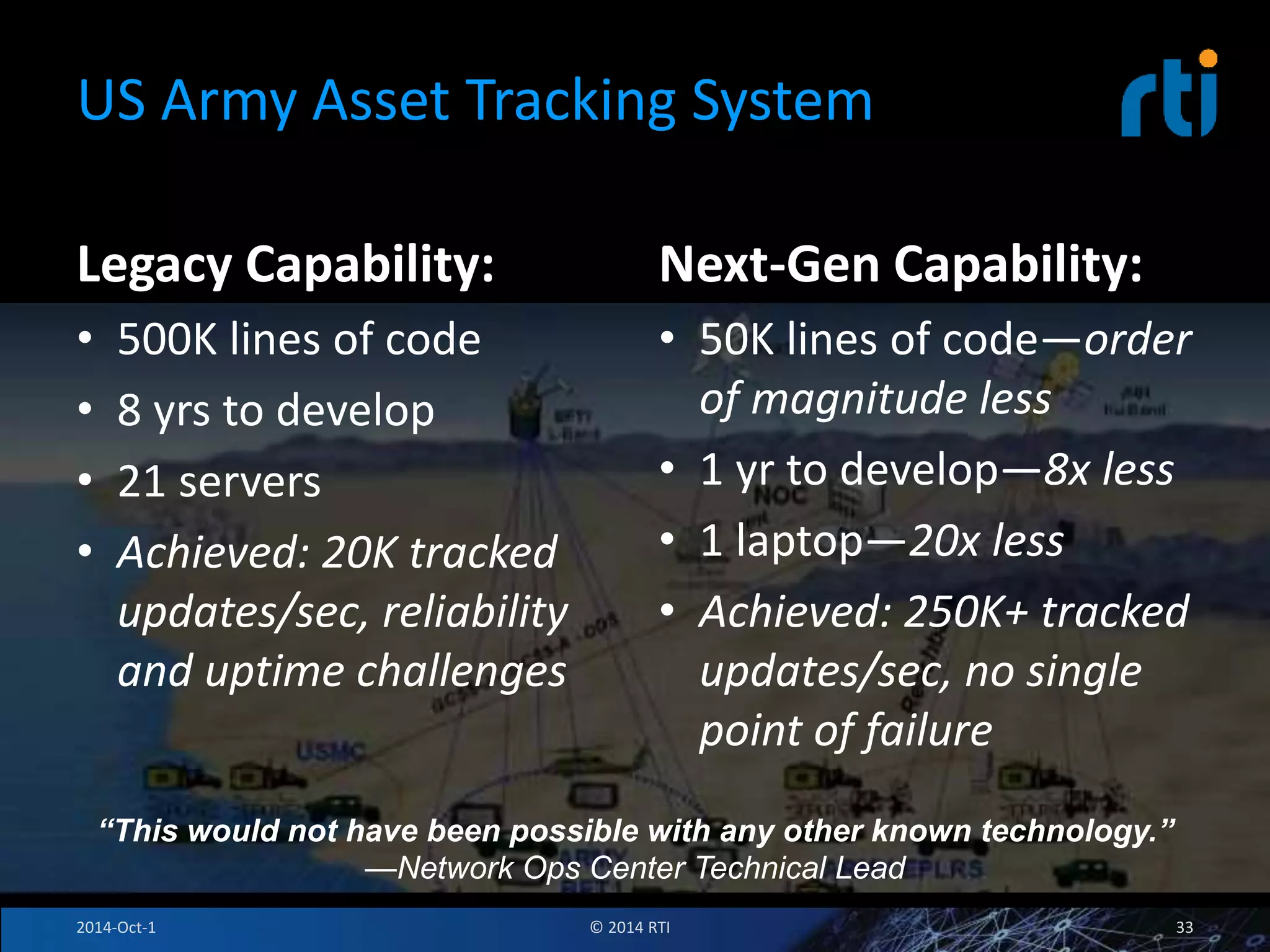US Army Asset Tracking System 
Next-Gen Capability: 
• 50K lines of code—order 
of magnitude less 
• 1 yr to develop—8x less 
• 1 laptop—20x less 
• Achieved: 250K+ tracked 
updates/sec, no single 
point of failure 
Legacy Capability: 
• 500K lines of code 
• 8 yrs to develop 
• 21 servers 
• Achieved: 20K tracked 
updates/sec, reliability 
and uptime challenges 
“This would not have been possible with any other known technology.” 
—Network Ops Center Technical Lead 
2014-Oct-1 © 2014 RTI 33 
 