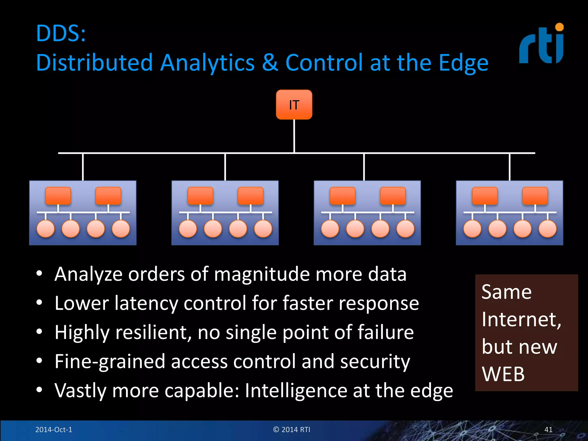 DDS: 
Distributed Analytics & Control at the Edge 
IT 
• Analyze orders of magnitude more data 
• Lower latency control for faster response 
• Highly resilient, no single point of failure 
• Fine-grained access control and security 
• Vastly more capable: Intelligence at the edge 
Same 
Internet, 
but new 
WEB 
2014-Oct-1 © 2014 RTI 41 
 