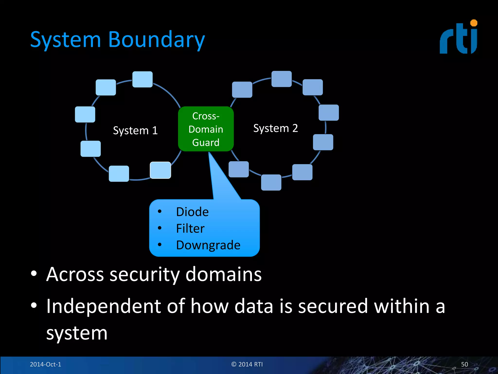 System Boundary 
System 1 
Cross- 
Domain 
Guard 
• Diode 
• Filter 
• Downgrade 
System 2 
• Across security domains 
• Independent of how data is secured within a 
system 
2014-Oct-1 © 2014 RTI 50 
 