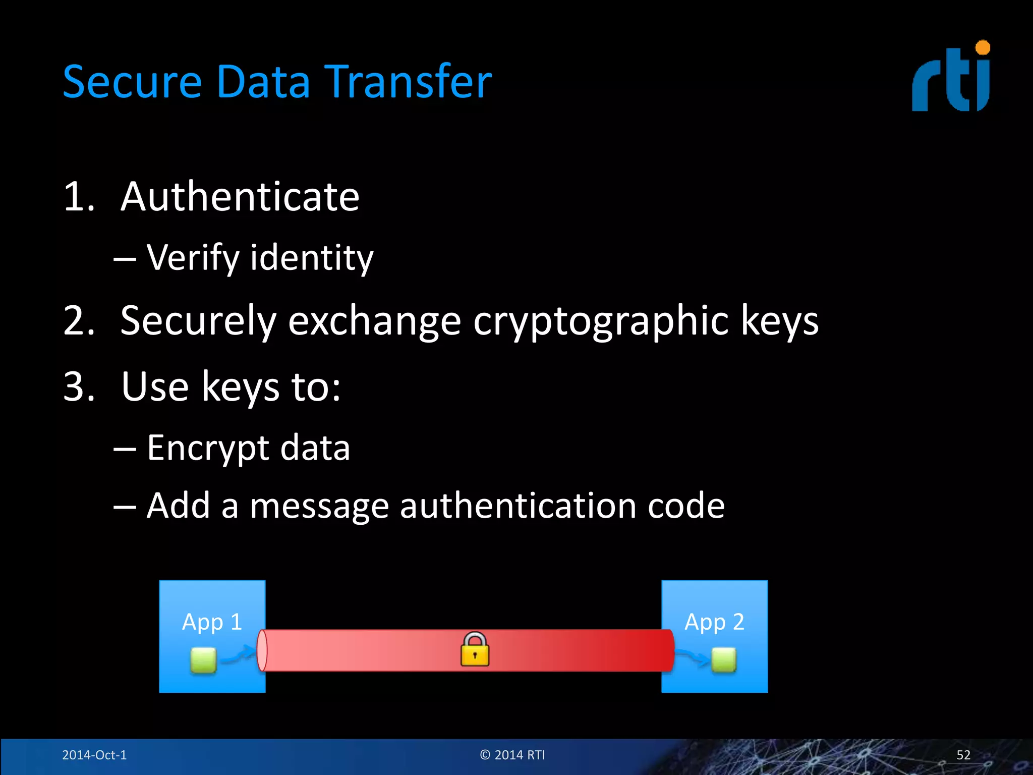 Secure Data Transfer 
1. Authenticate 
– Verify identity 
2. Securely exchange cryptographic keys 
3. Use keys to: 
– Encrypt data 
– Add a message authentication code 
App 1 App 2 
2014-Oct-1 © 2014 RTI 52 
 