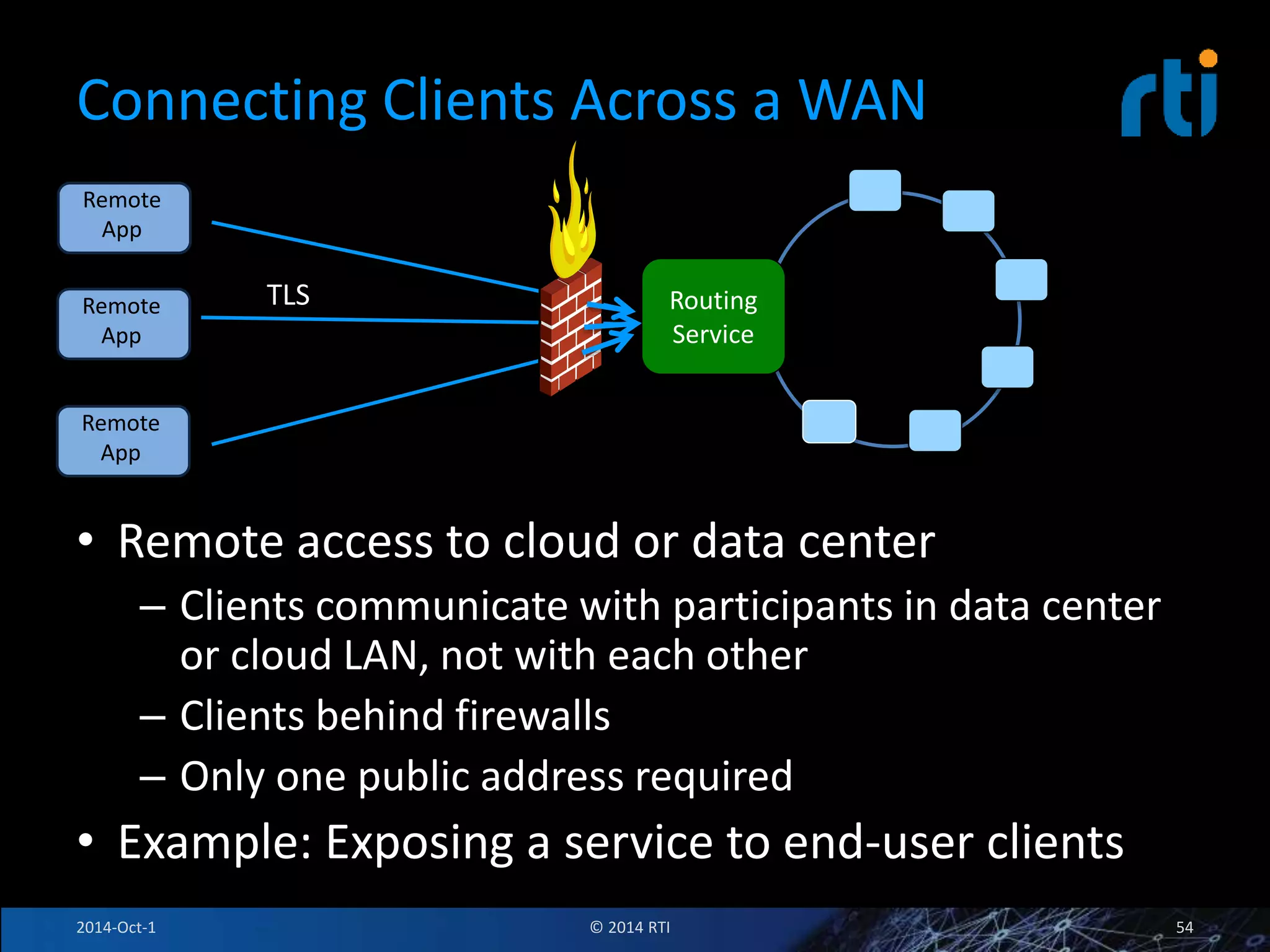 Connecting Clients Across a WAN 
Remote 
App 
Routing 
Service 
Remote 
App 
Remote 
App 
TLS 
• Remote access to cloud or data center 
– Clients communicate with participants in data center 
or cloud LAN, not with each other 
– Clients behind firewalls 
– Only one public address required 
• Example: Exposing a service to end-user clients 
2014-Oct-1 © 2014 RTI 54 
 