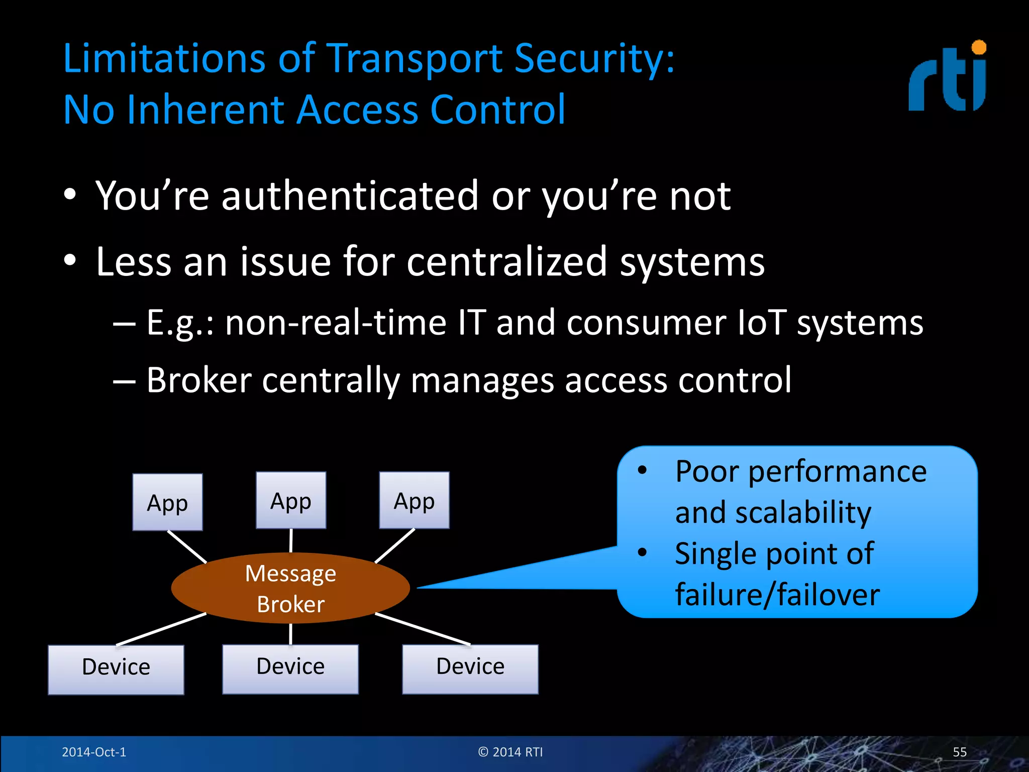 Limitations of Transport Security: 
No Inherent Access Control 
• You’re authenticated or you’re not 
• Less an issue for centralized systems 
– E.g.: non-real-time IT and consumer IoT systems 
– Broker centrally manages access control 
App App App 
Device 
Message 
Broker 
Device Device 
• Poor performance 
and scalability 
• Single point of 
failure/failover 
2014-Oct-1 © 2014 RTI 55 
 