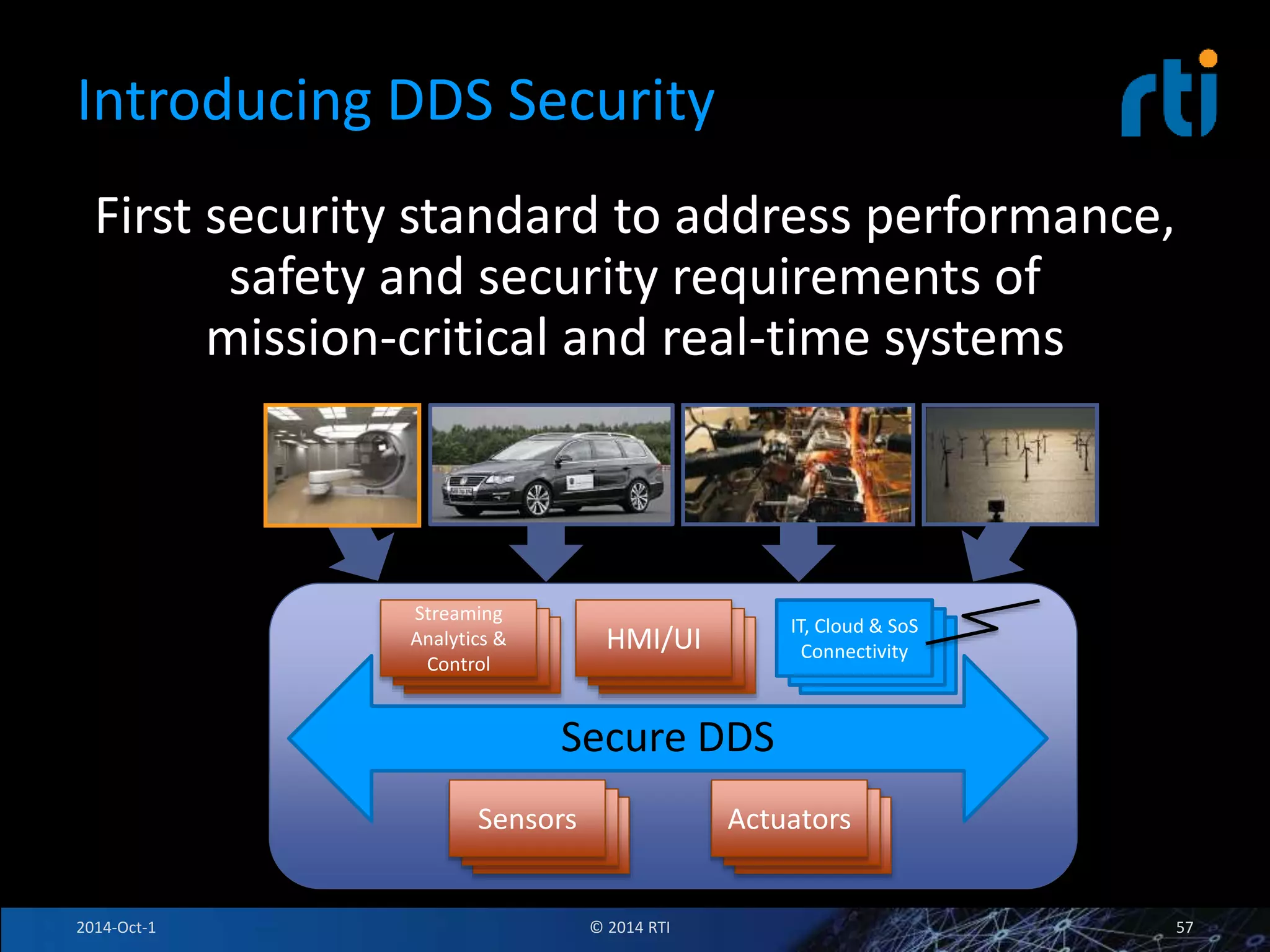 Introducing DDS Security 
First security standard to address performance, 
safety and security requirements of 
mission-critical and real-time systems 
HMI/UI IT, Cloud & SoS 
Secure DDS 
Streaming 
Analytics & 
Control 
Connectivity 
Sensors Actuators 
2014-Oct-1 © 2014 RTI 57 
 