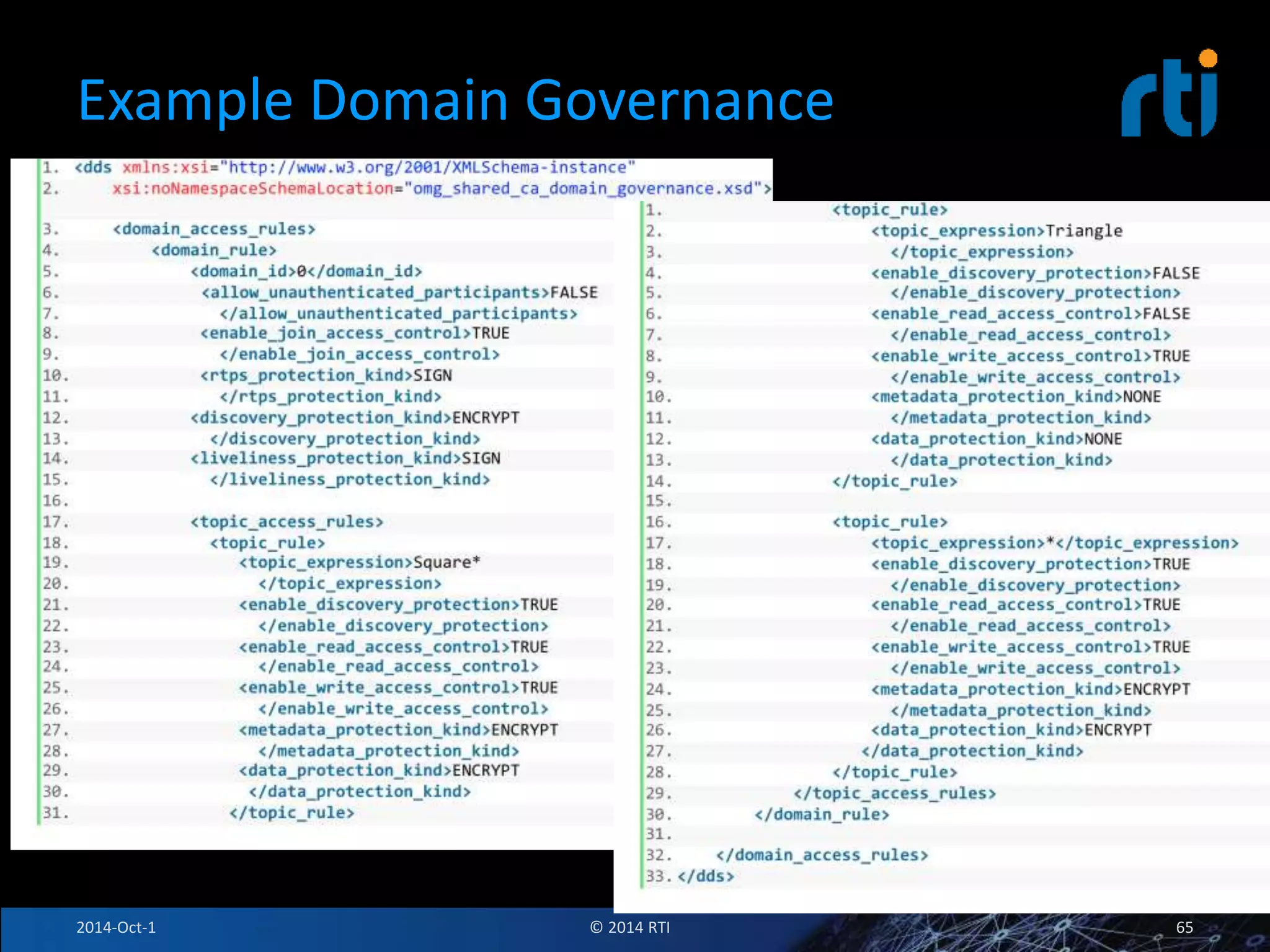 Example Domain Governance 
2014-Oct-1 © 2014 RTI 65 
 