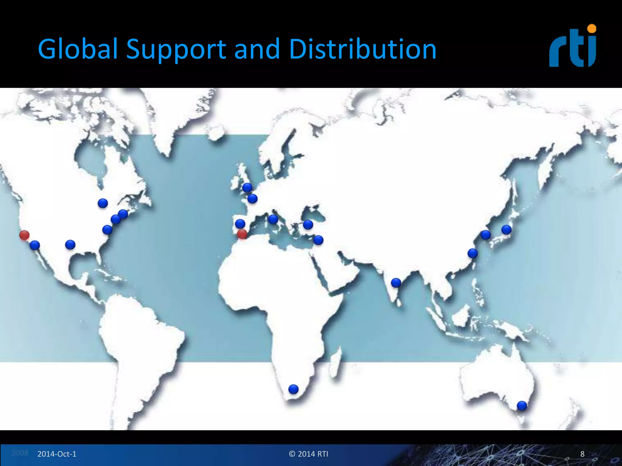 2008 
Global Support and Distribution 
2014-Oct-1 © 2014 RTI 8 
 