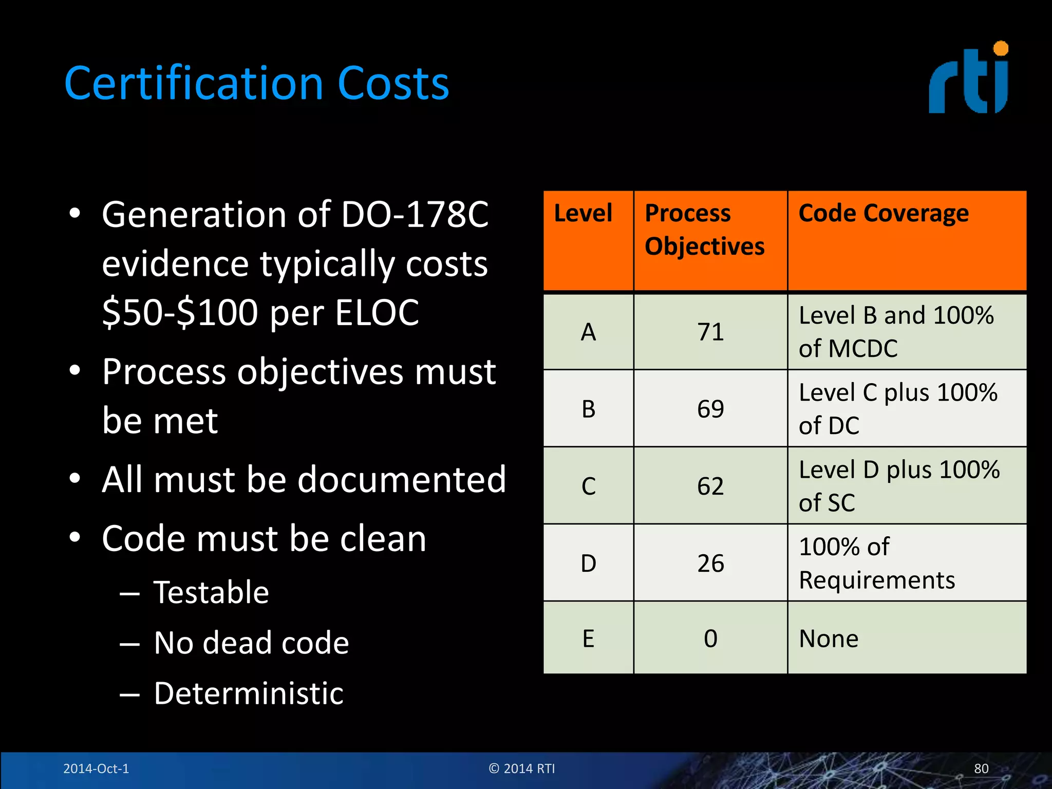 Certification Costs 
• Generation of DO-178C 
evidence typically costs 
$50-$100 per ELOC 
• Process objectives must 
be met 
• All must be documented 
• Code must be clean 
– Testable 
– No dead code 
– Deterministic 
Level Process 
Objectives 
Code Coverage 
A 71 
Level B and 100% 
of MCDC 
B 69 
Level C plus 100% 
of DC 
C 62 
Level D plus 100% 
of SC 
D 26 
100% of 
Requirements 
E 0 None 
2014-Oct-1 © 2014 RTI 80 
 