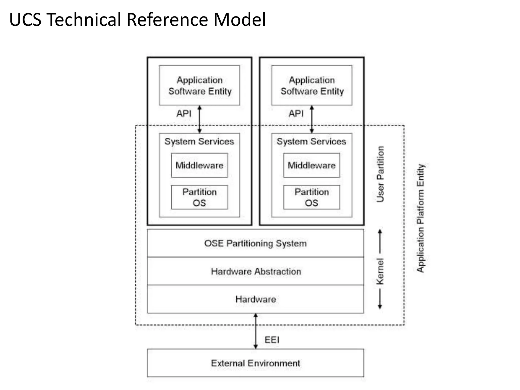 UCS Technical Reference Model 
 