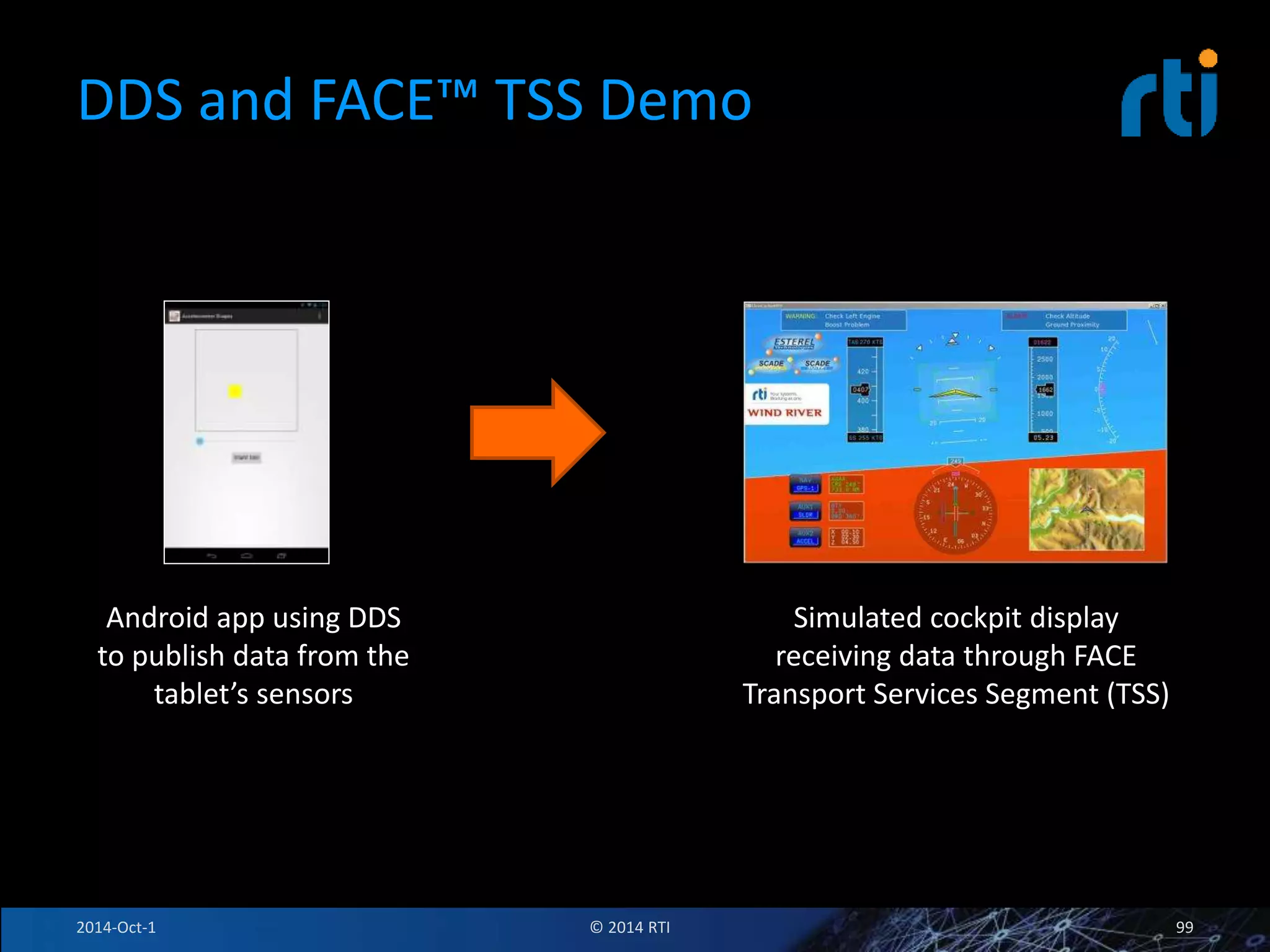 DDS and FACE™ TSS Demo 
Android app using DDS 
to publish data from the 
tablet’s sensors 
Simulated cockpit display 
receiving data through FACE 
Transport Services Segment (TSS) 
2014-Oct-1 © 2014 RTI 99 
 