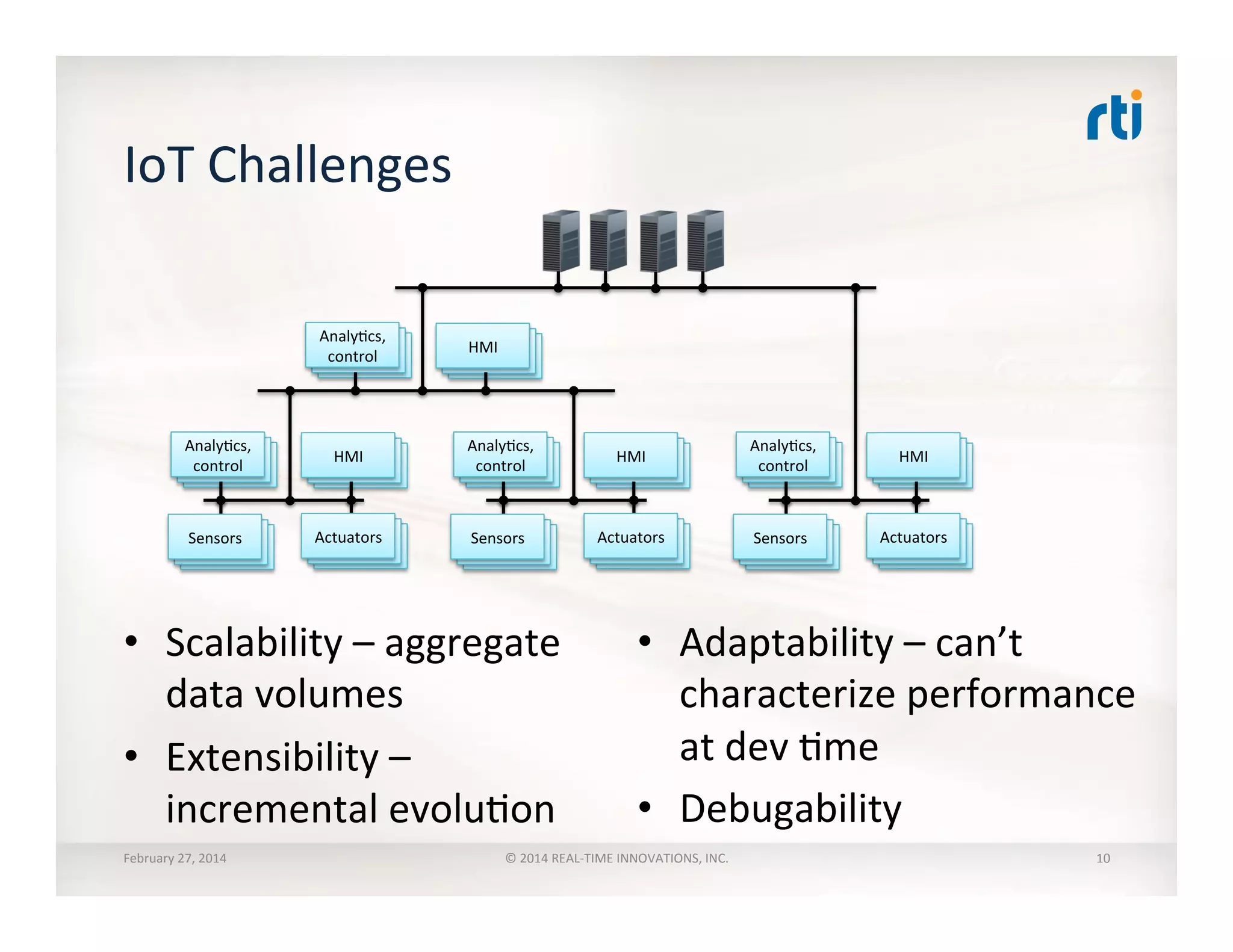 IoT	
  Challenges	
  
•  Scalability	
  –	
  aggregate	
  
data	
  volumes	
  
•  Extensibility	
  –	
  
incremental	
  evoluTon	
  
•  Adaptability	
  –	
  can’t	
  
characterize	
  performance	
  
at	
  dev	
  Tme	
  
•  Debugability	
  
Actuators	
  Sensors	
  
AnalyTcs,	
  
control	
  
HMI	
  
Actuators	
  Sensors	
  
AnalyTcs,	
  
control	
  
HMI	
  
Actuators	
  Sensors	
  
AnalyTcs,	
  
control	
  
HMI	
  
AnalyTcs,	
  
control	
  
HMI	
  
February	
  27,	
  2014	
   ©	
  2014	
  REAL-­‐TIME	
  INNOVATIONS,	
  INC.	
   10	
  
 