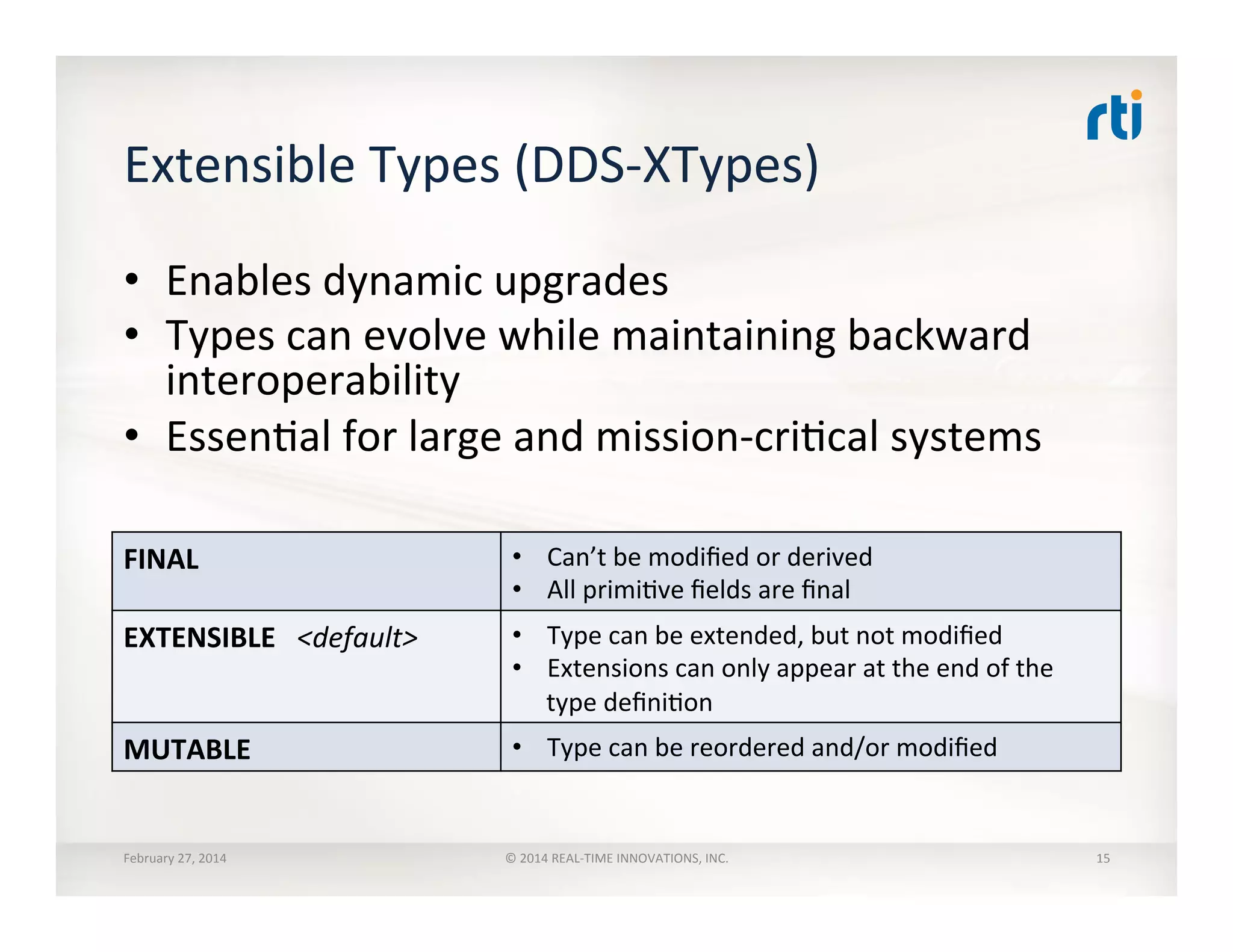 Extensible	
  Types	
  (DDS-­‐XTypes)	
  
•  Enables	
  dynamic	
  upgrades	
  
•  Types	
  can	
  evolve	
  while	
  maintaining	
  backward	
  
interoperability	
  
•  EssenTal	
  for	
  large	
  and	
  mission-­‐criTcal	
  systems	
  
FINAL	
   •  Can’t	
  be	
  modiﬁed	
  or	
  derived	
  
•  All	
  primiTve	
  ﬁelds	
  are	
  ﬁnal	
  
EXTENSIBLE	
  	
  	
  <default>	
   •  Type	
  can	
  be	
  extended,	
  but	
  not	
  modiﬁed	
  
•  Extensions	
  can	
  only	
  appear	
  at	
  the	
  end	
  of	
  the	
  
type	
  deﬁniTon	
  
MUTABLE	
   •  Type	
  can	
  be	
  reordered	
  and/or	
  modiﬁed	
  
February	
  27,	
  2014	
   ©	
  2014	
  REAL-­‐TIME	
  INNOVATIONS,	
  INC.	
   15	
  
 